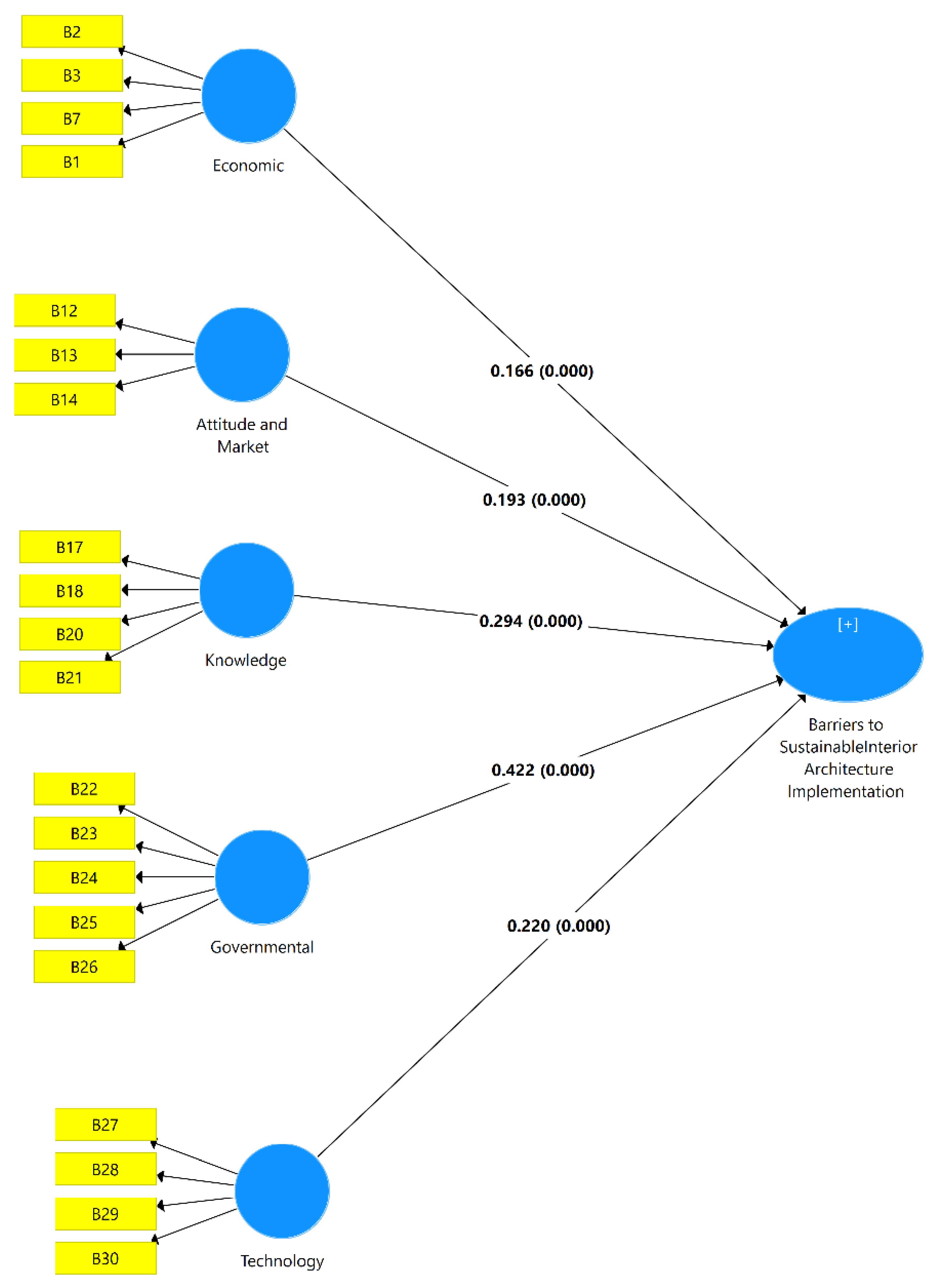 Sustainability 15 04663 g003