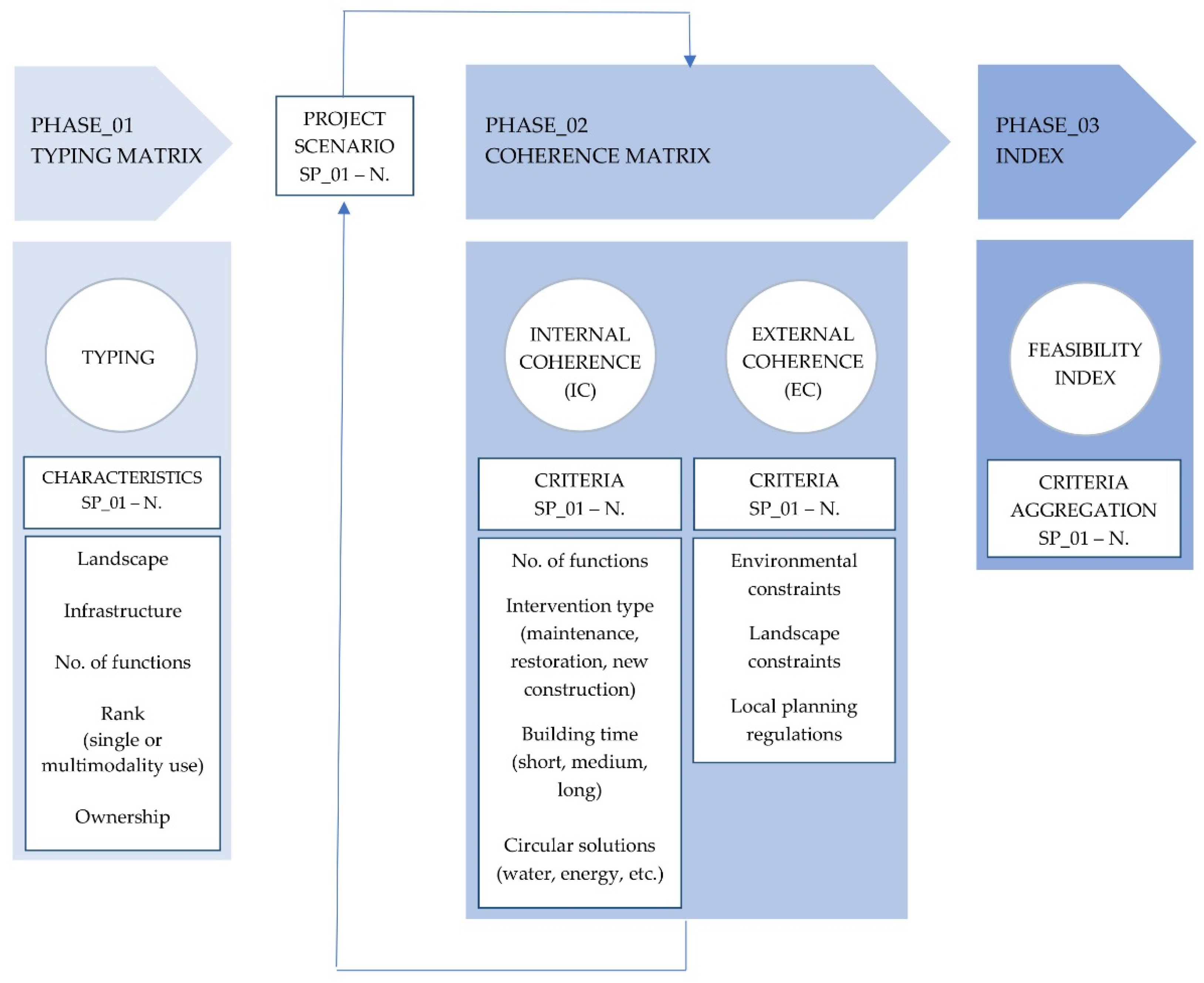 Sustainability 15 04665 g004 Sustainability 15 04665 g004