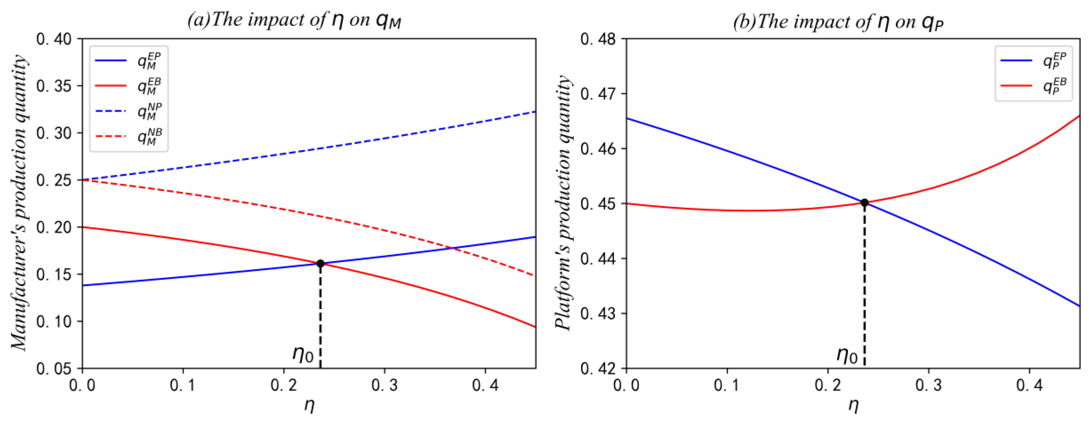 Sustainability 15 04666 g003