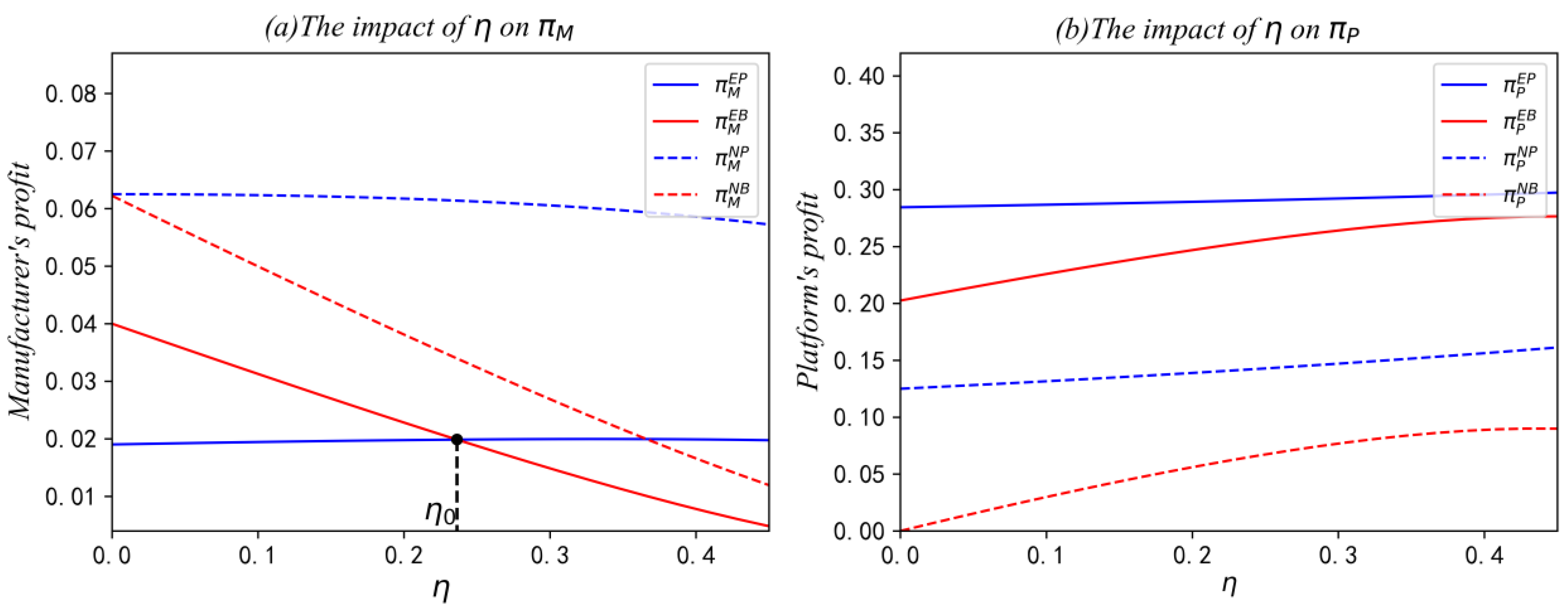 Sustainability 15 04666 g004