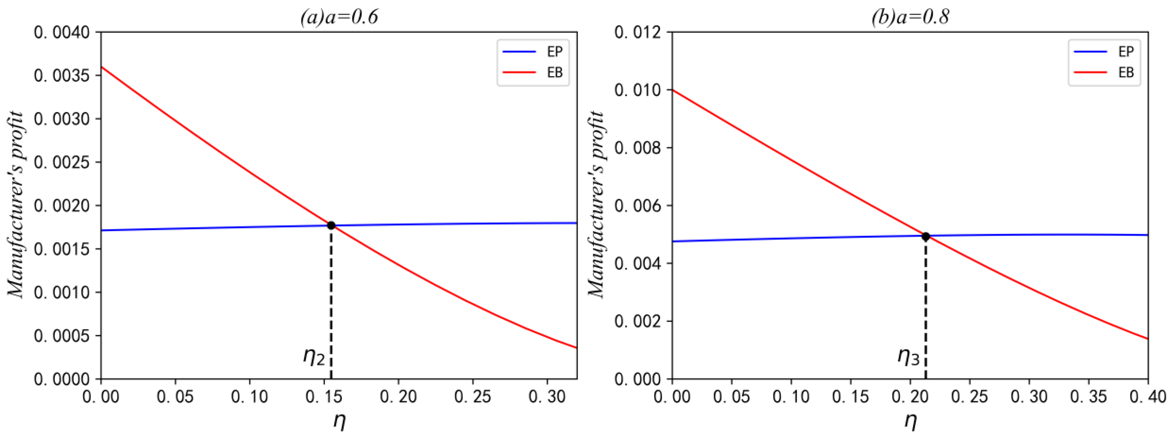 Sustainability 15 04666 g005