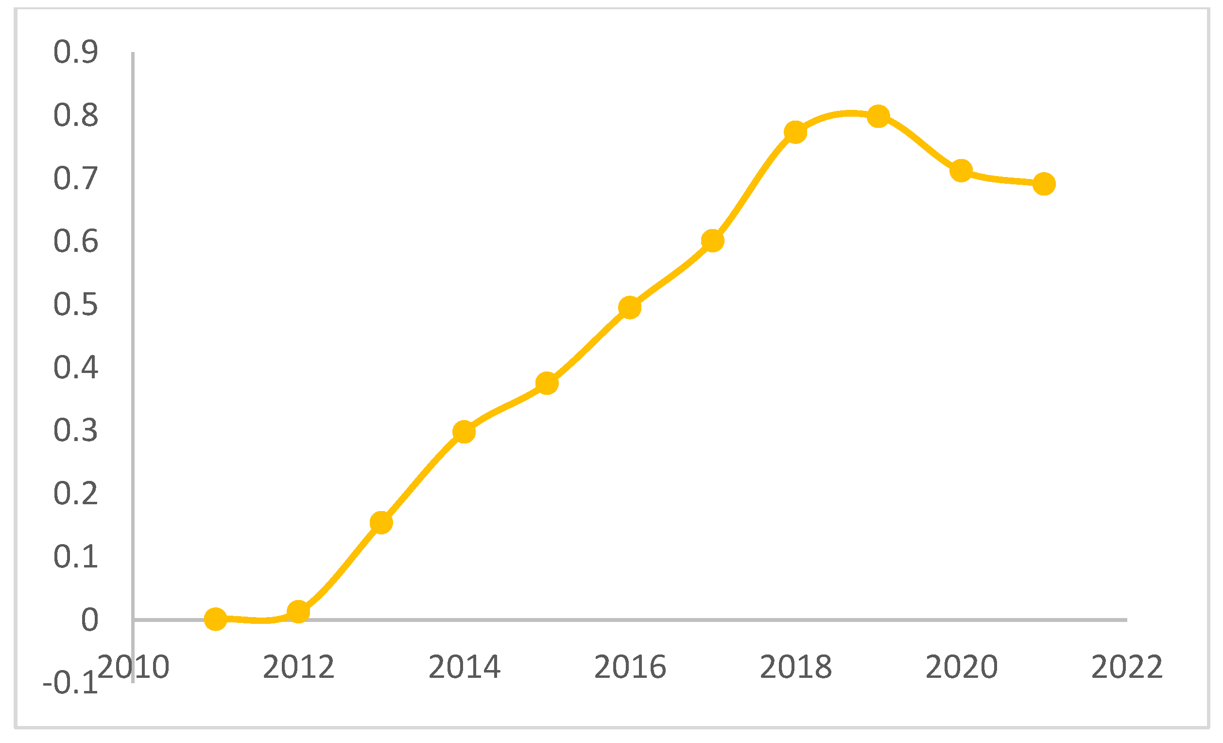Sustainability 15 04667 g002