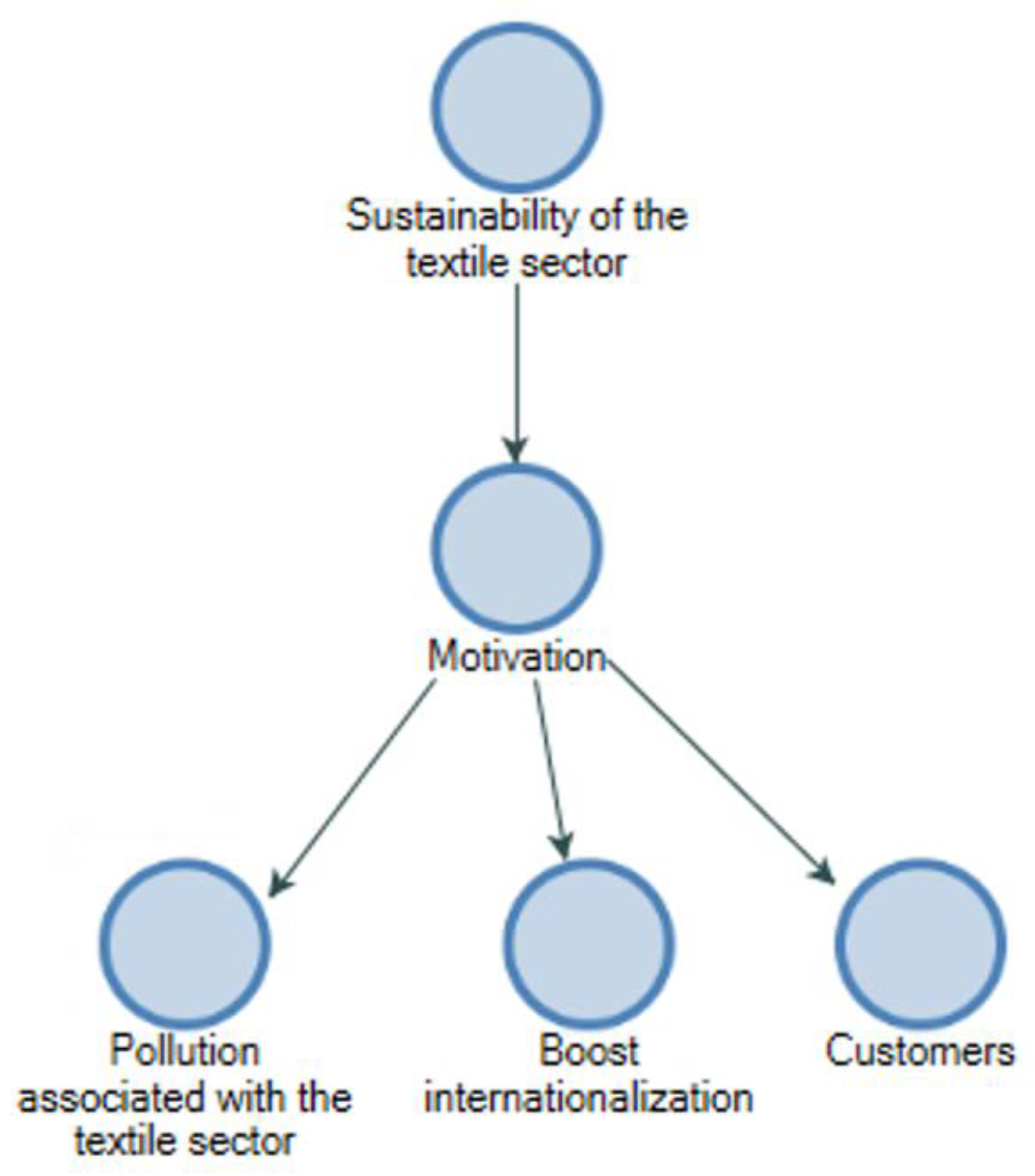 Sustainability 15 04669 g002 Sustainability 15 04669 g002