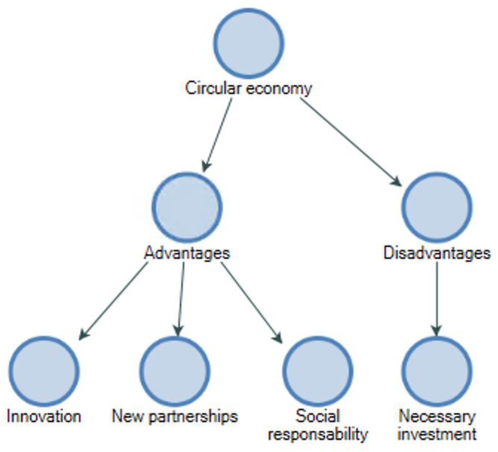Sustainability 15 04669 g004 Sustainability 15 04669 g004