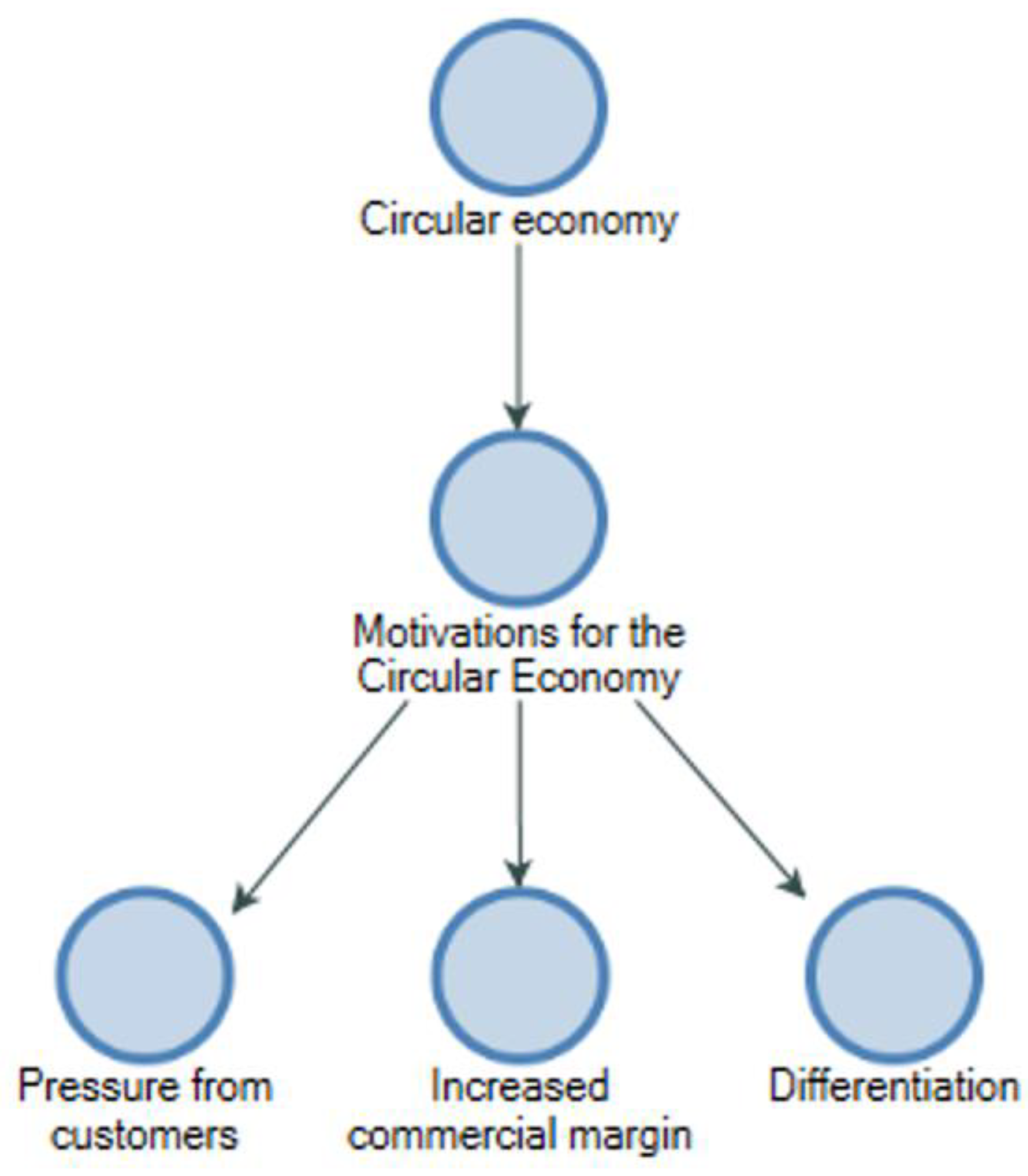 Sustainability 15 04669 g005 Sustainability 15 04669 g005