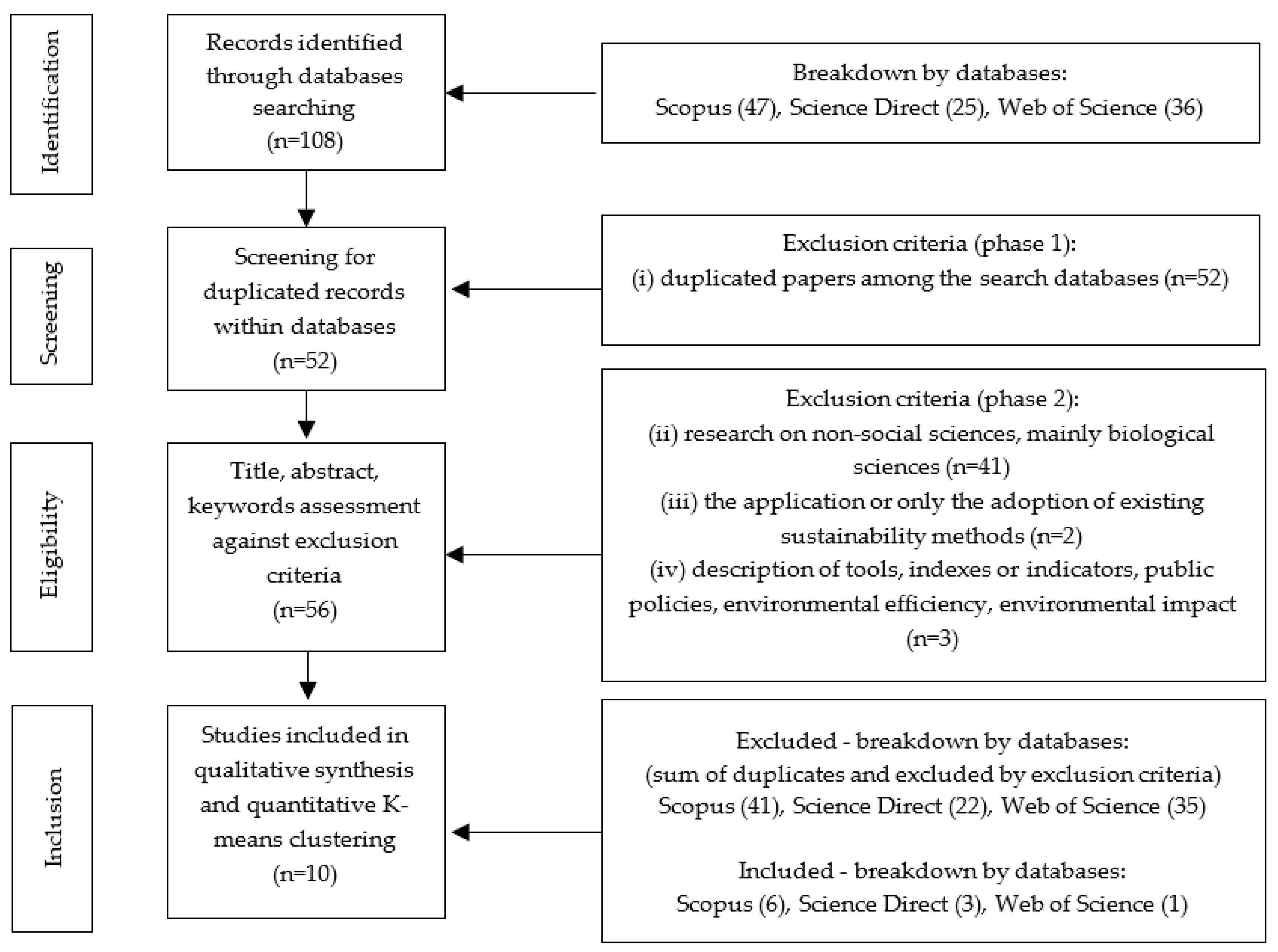 Sustainability 15 04670 g001 Sustainability 15 04670 g001