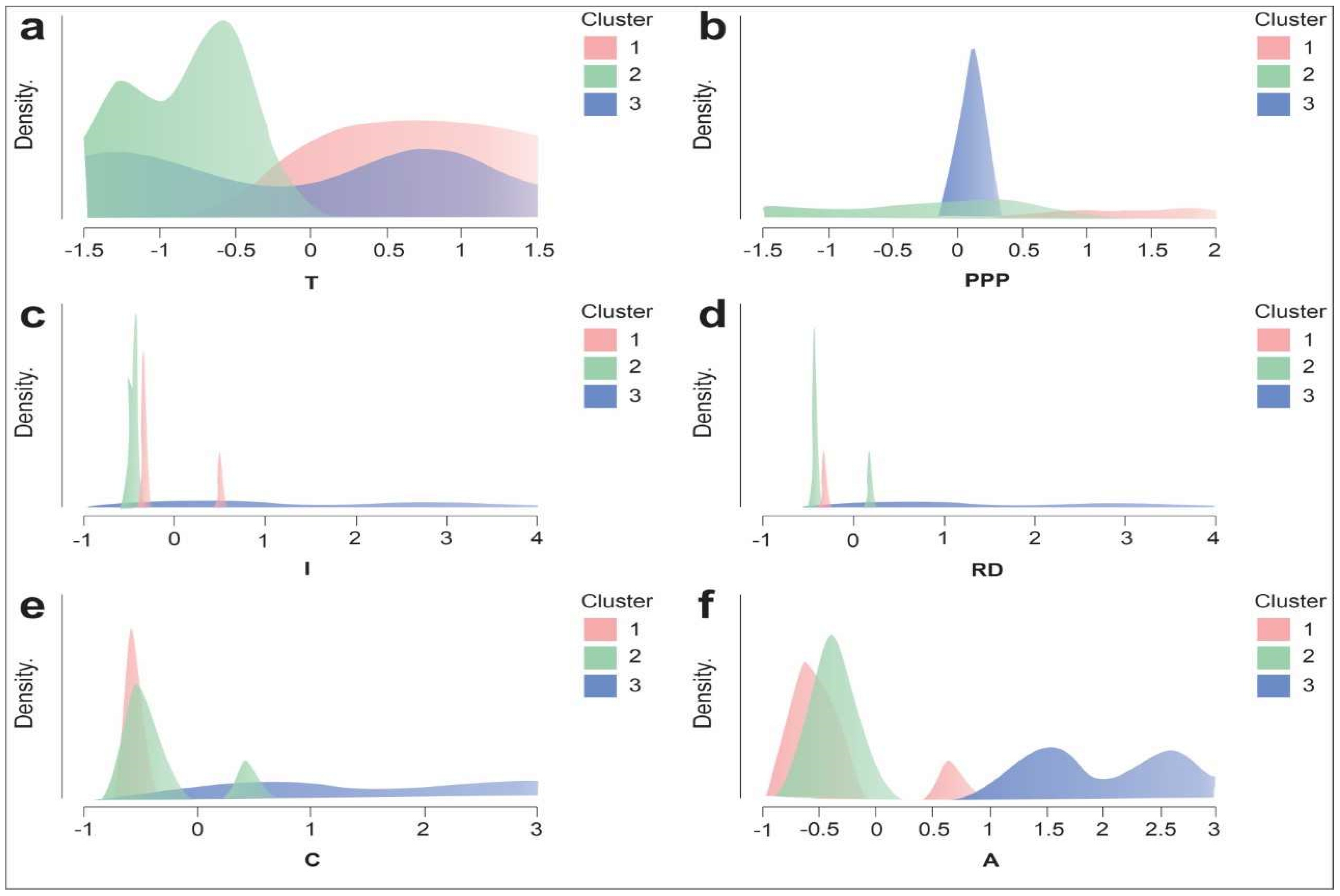 Sustainability 15 04670 g003 Sustainability 15 04670 g003