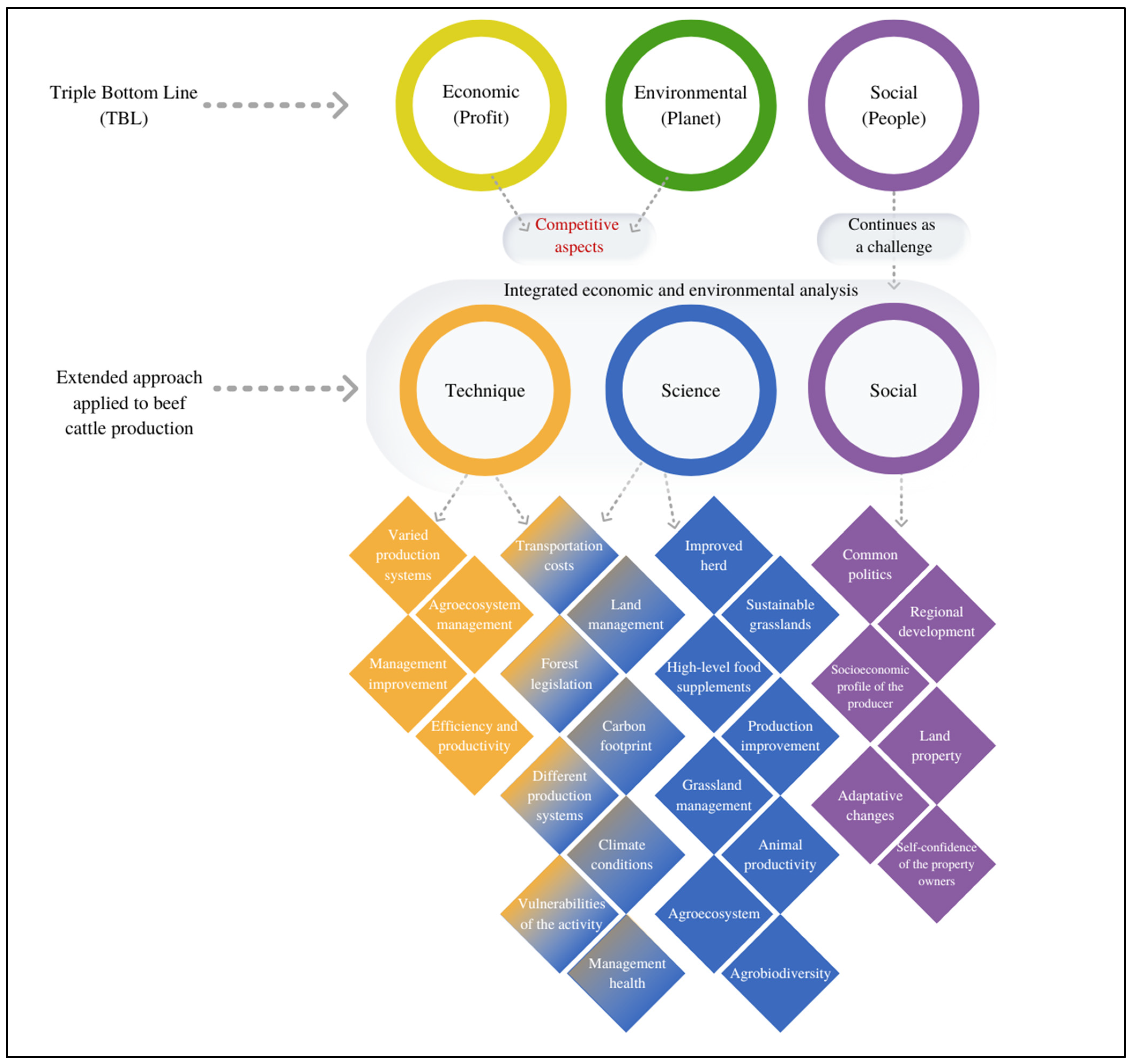 Sustainability 15 04670 g004 Sustainability 15 04670 g004