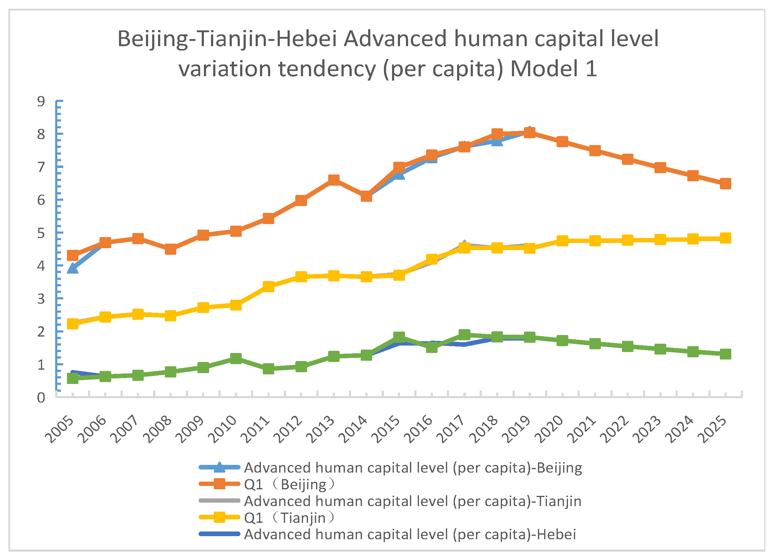 Sustainability 15 04671 g007 Sustainability 15 04671 g007