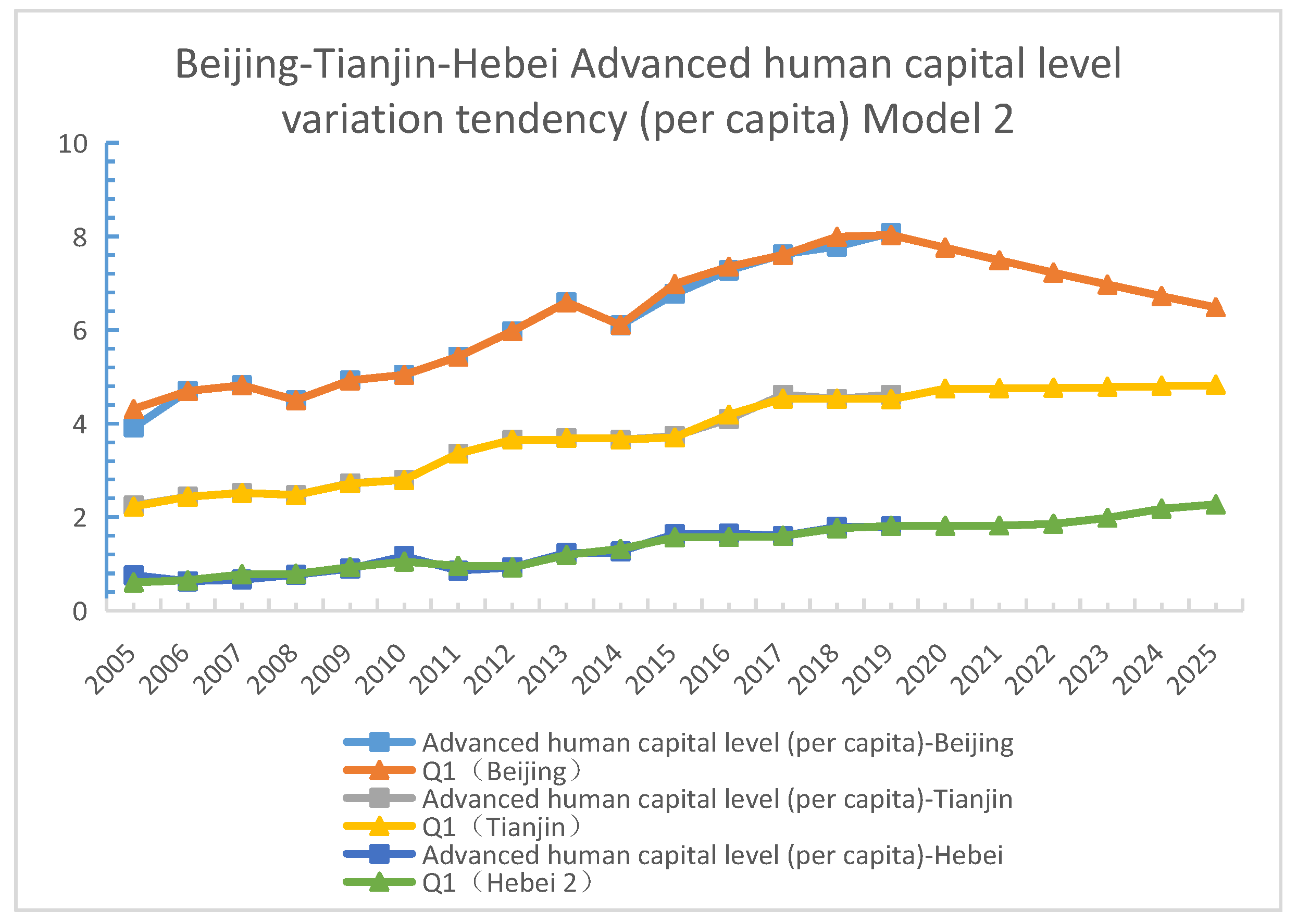 Sustainability 15 04671 g008 Sustainability 15 04671 g008