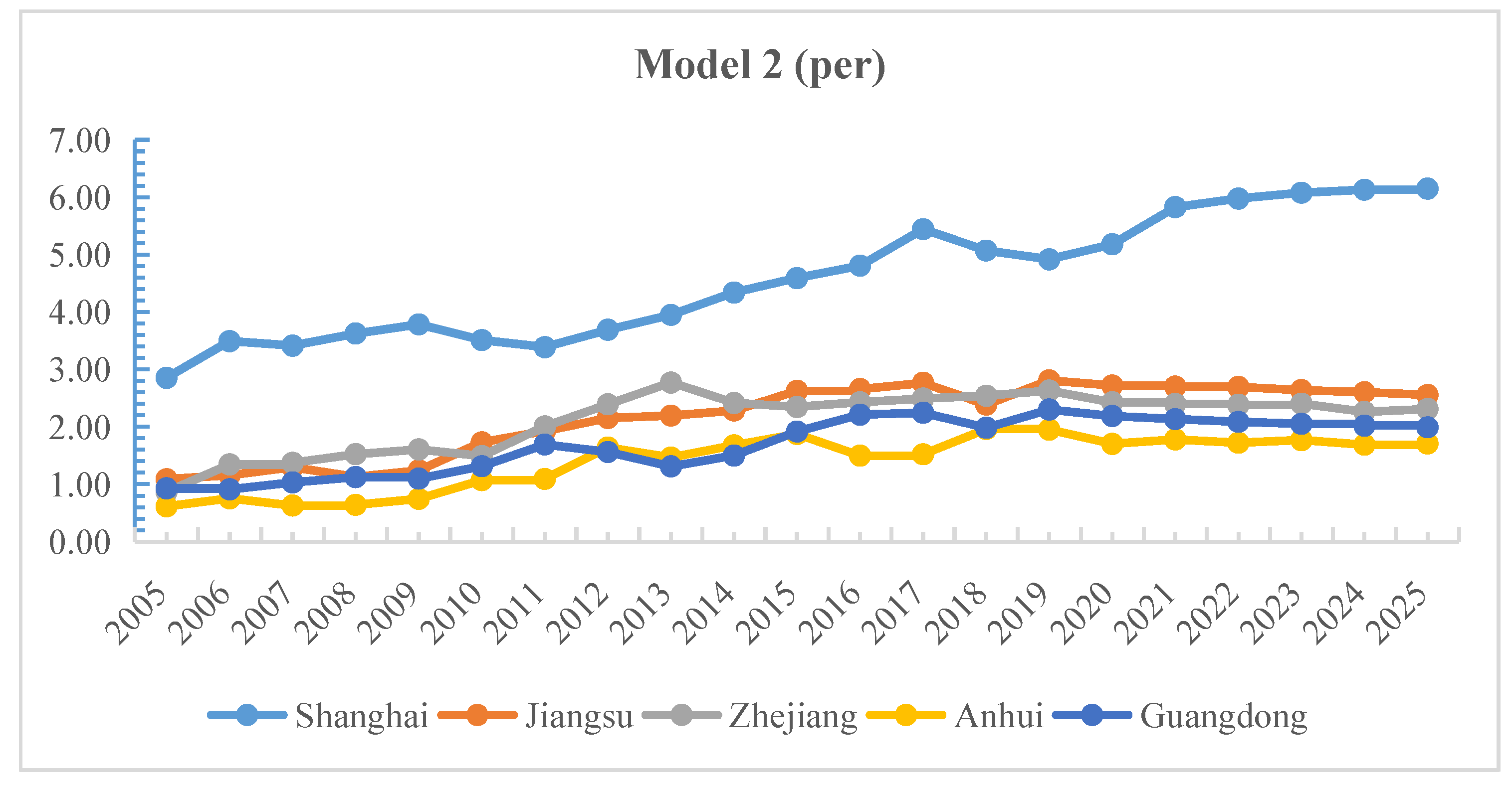 Sustainability 15 04671 g012 Sustainability 15 04671 g012