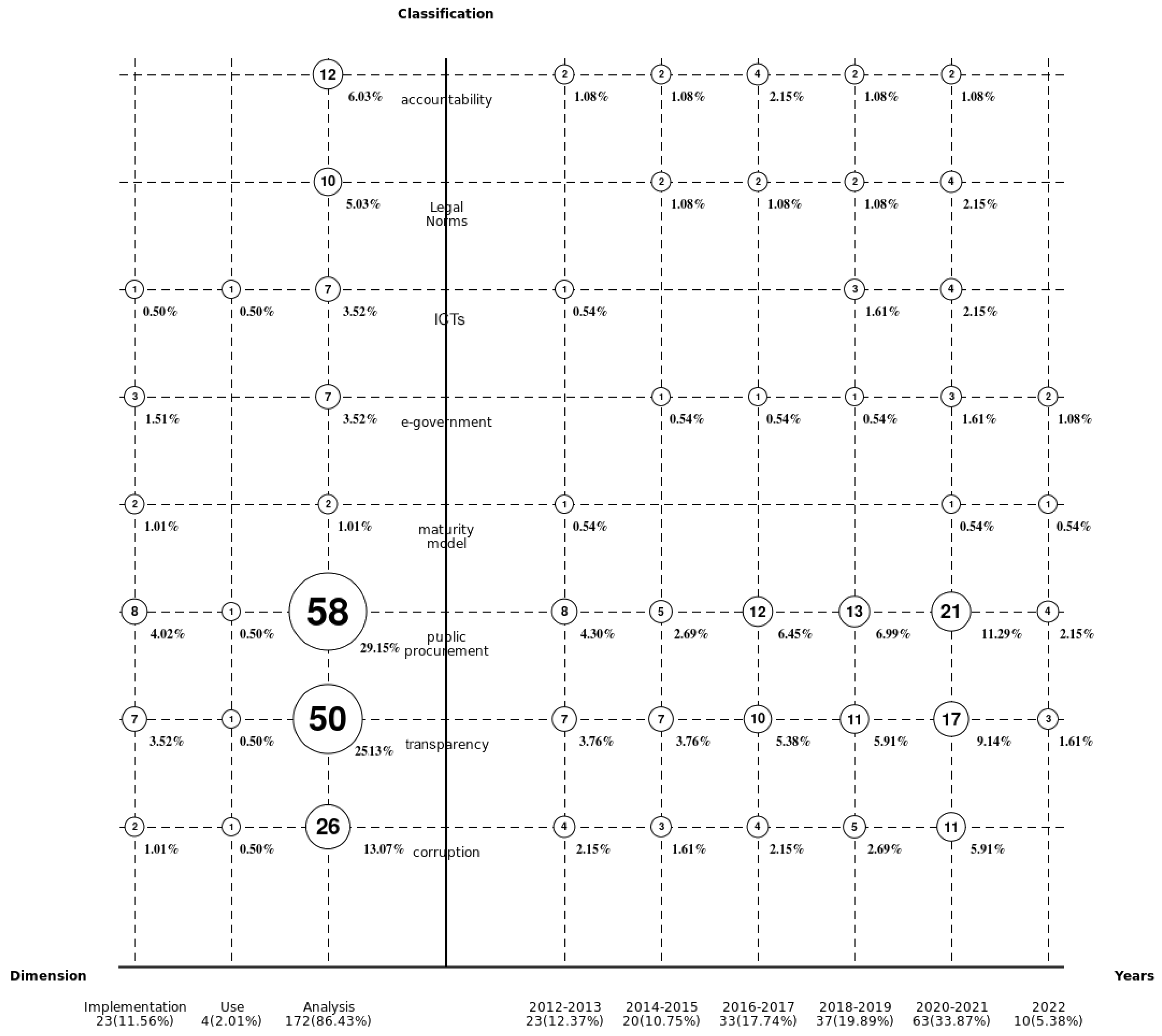 Sustainability 15 04672 g004