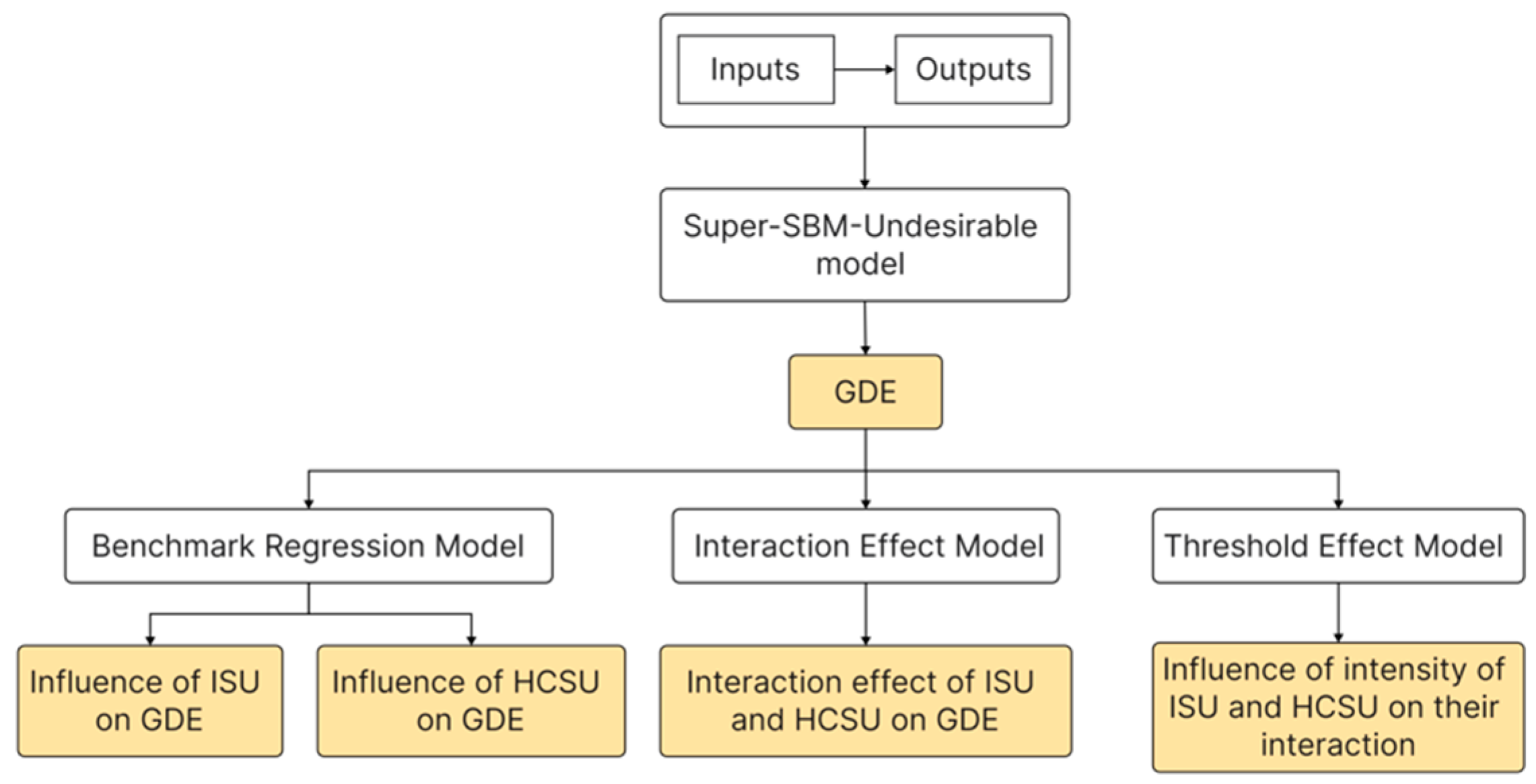 Sustainability 15 04673 g001