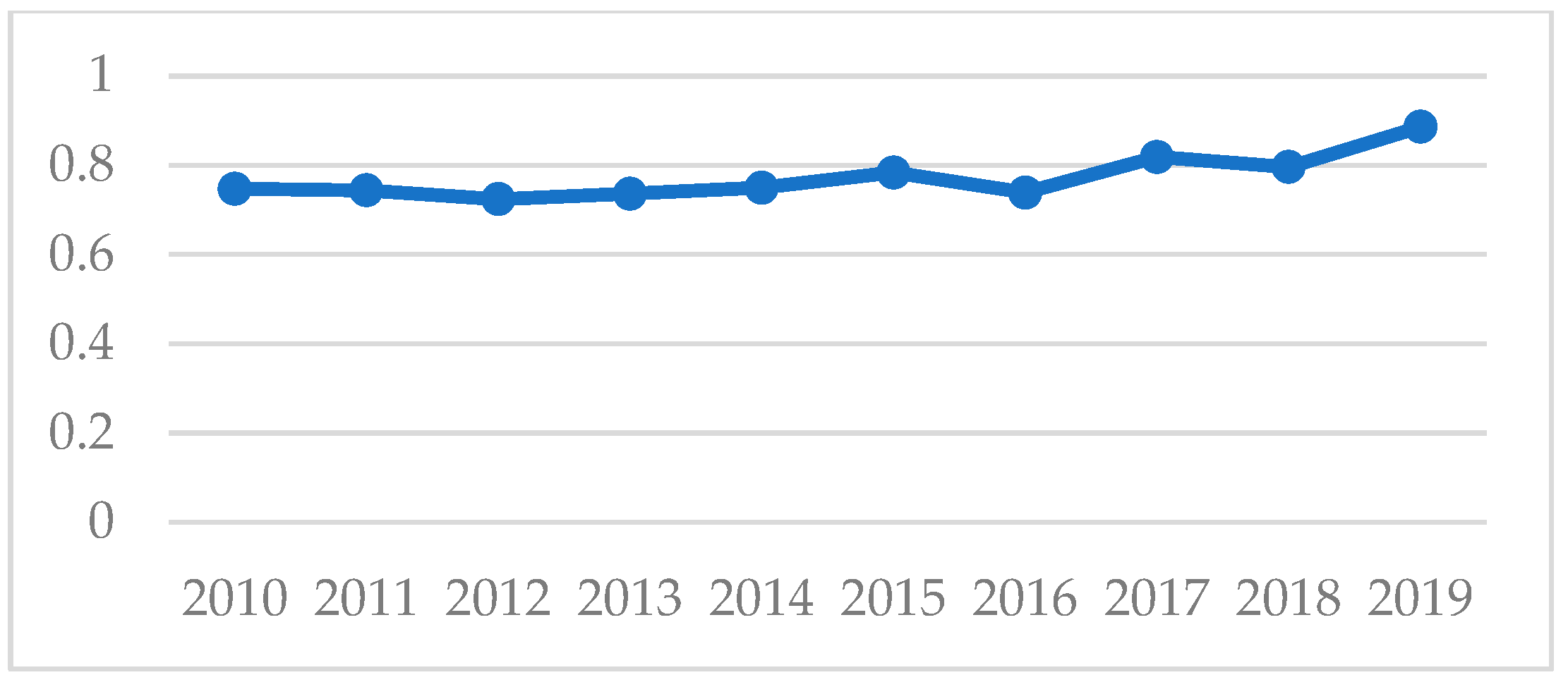 Sustainability 15 04673 g002