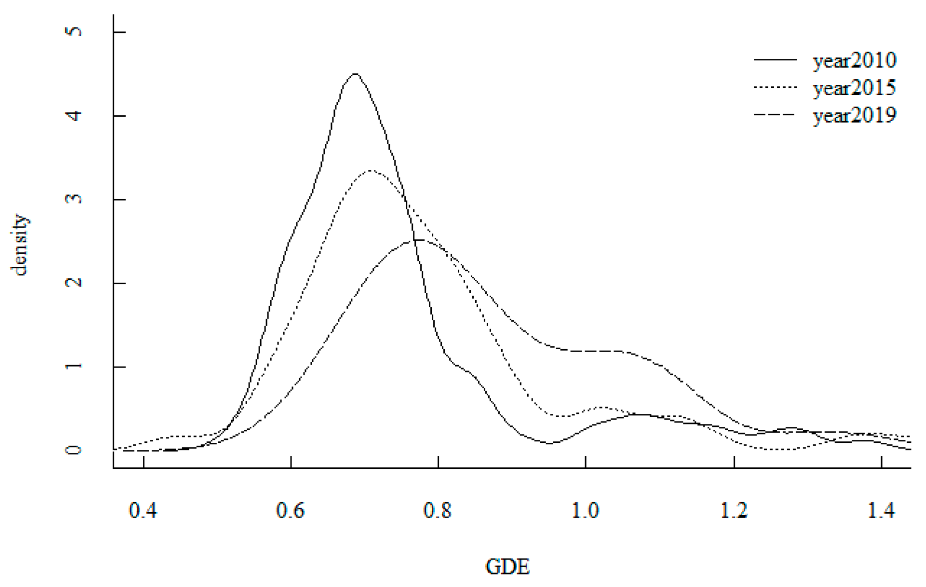 Sustainability 15 04673 g003