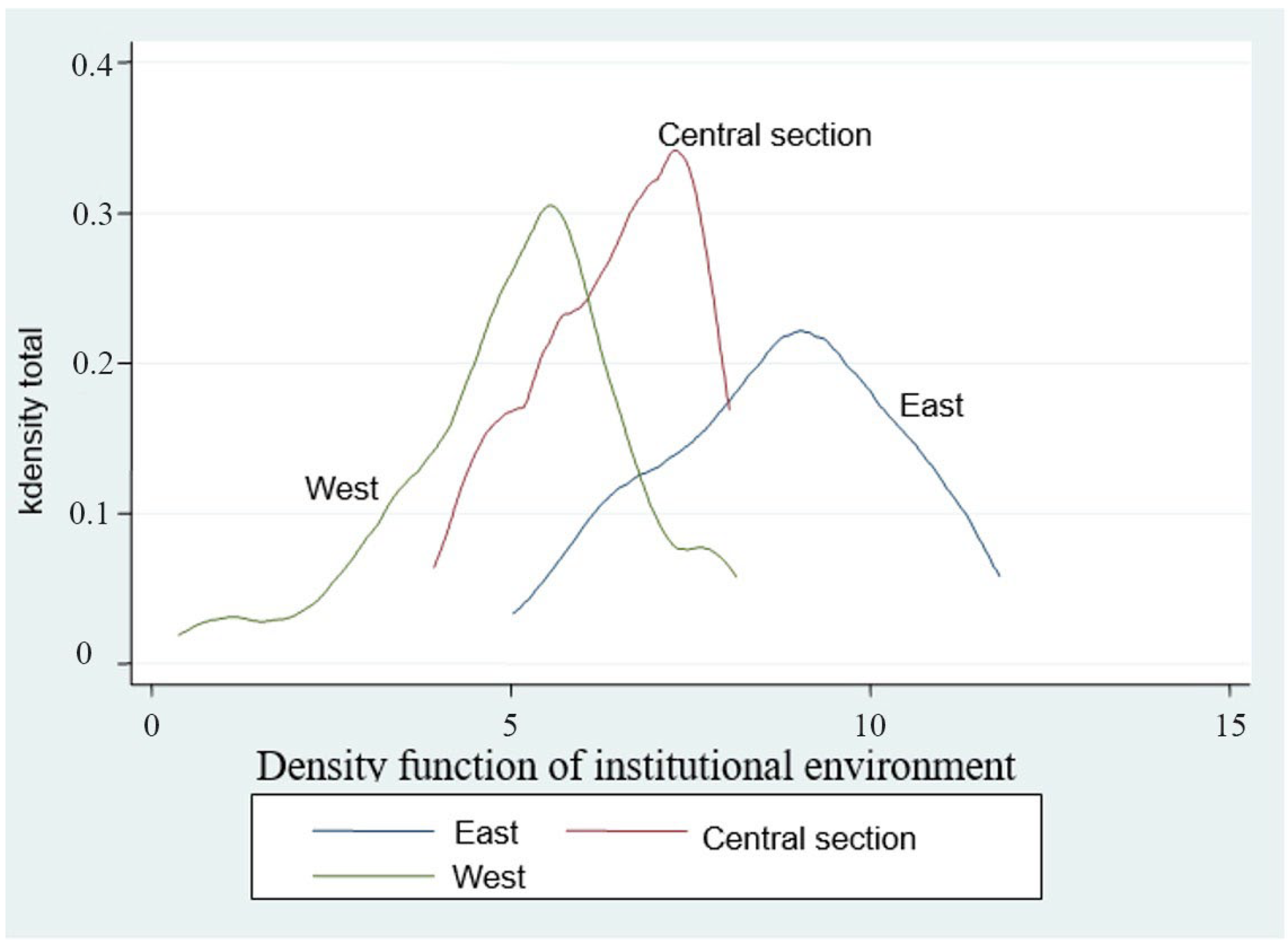 Sustainability 15 04678 g004