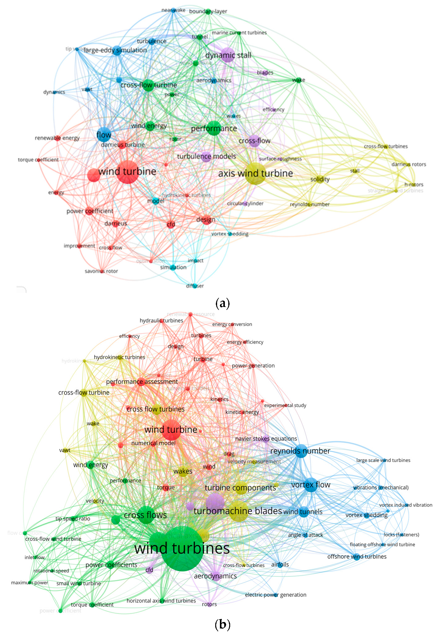 Sustainability 15 04679 g003