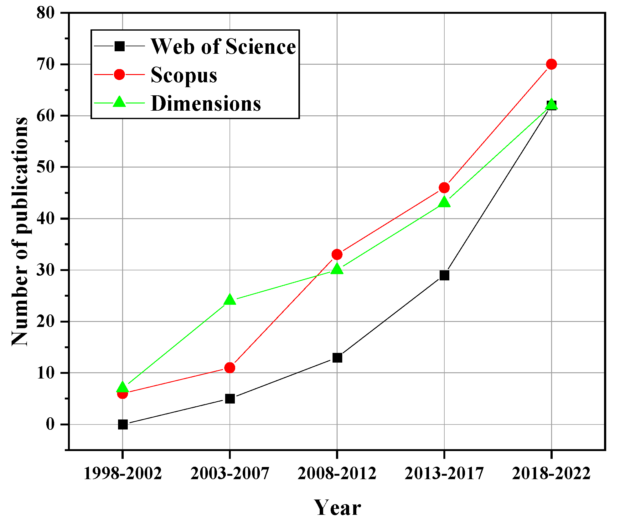 Sustainability 15 04679 g004