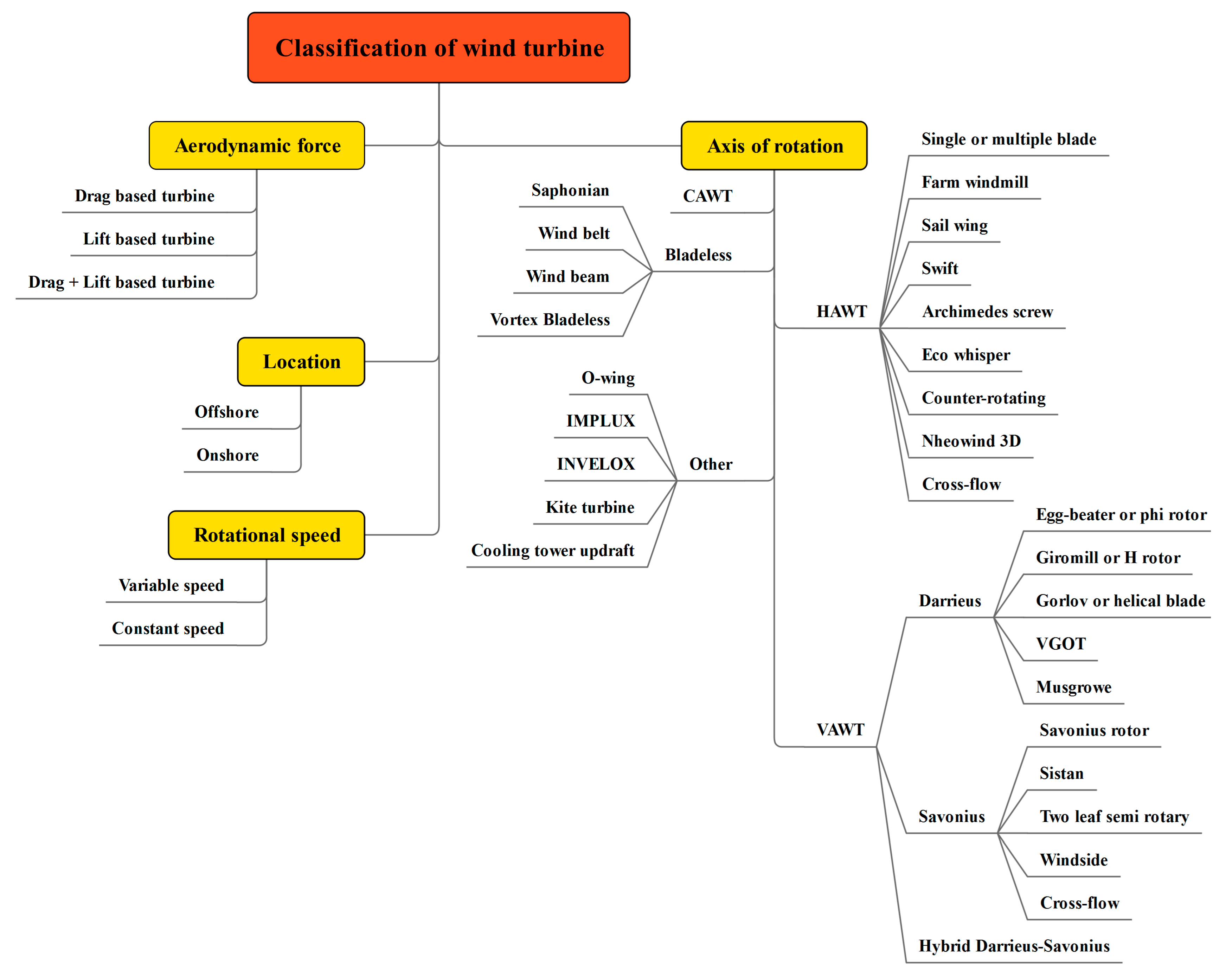 Sustainability 15 04679 g005