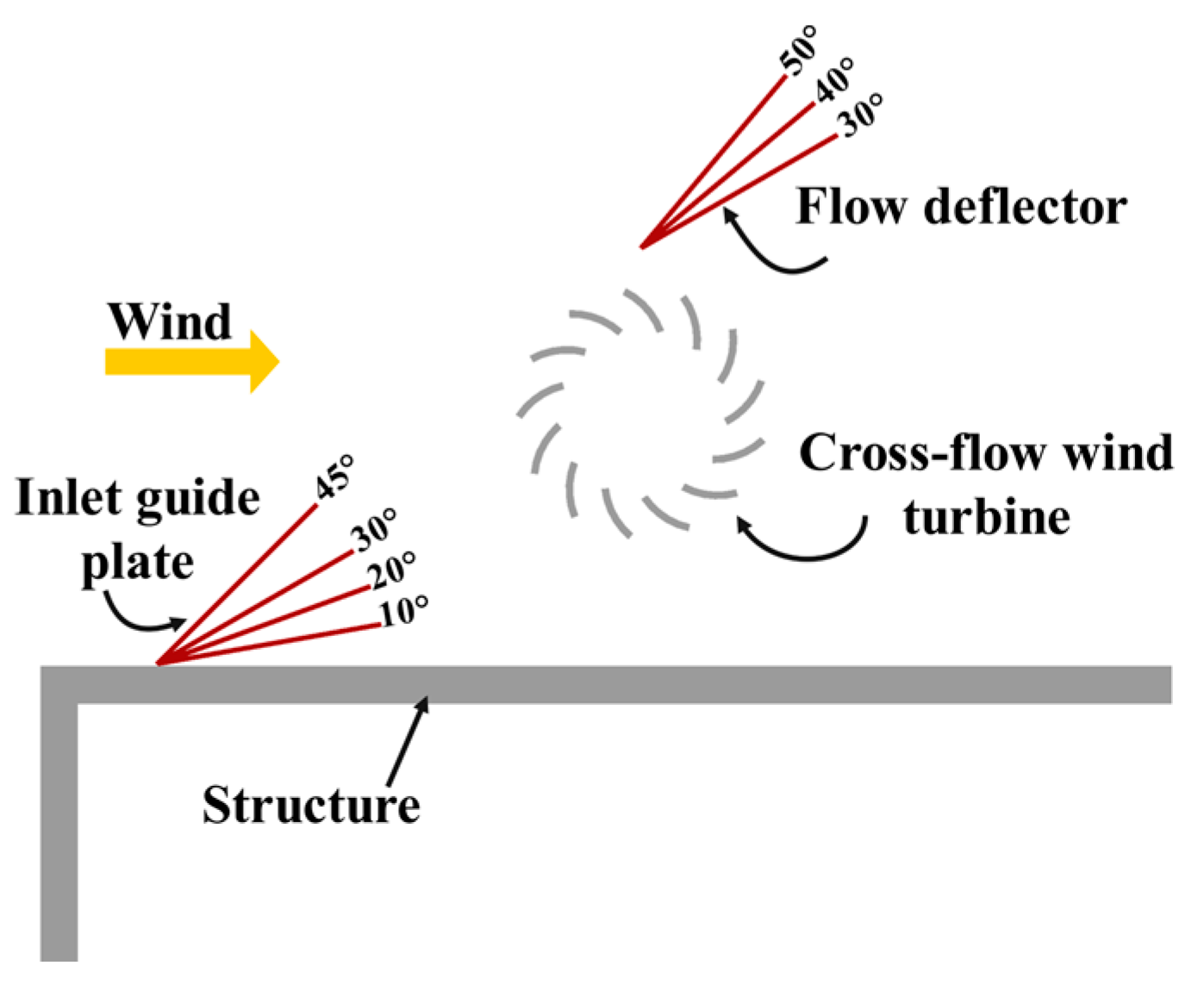 Sustainability 15 04679 g019