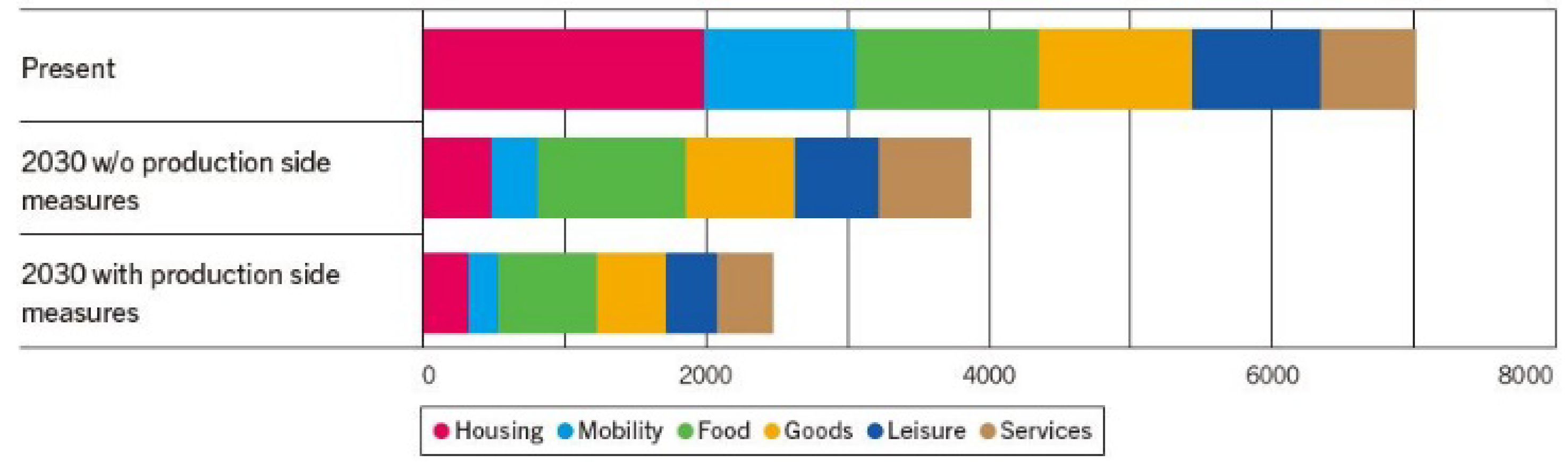 Sustainability 15 04681 g001a Sustainability 15 04681 g001a