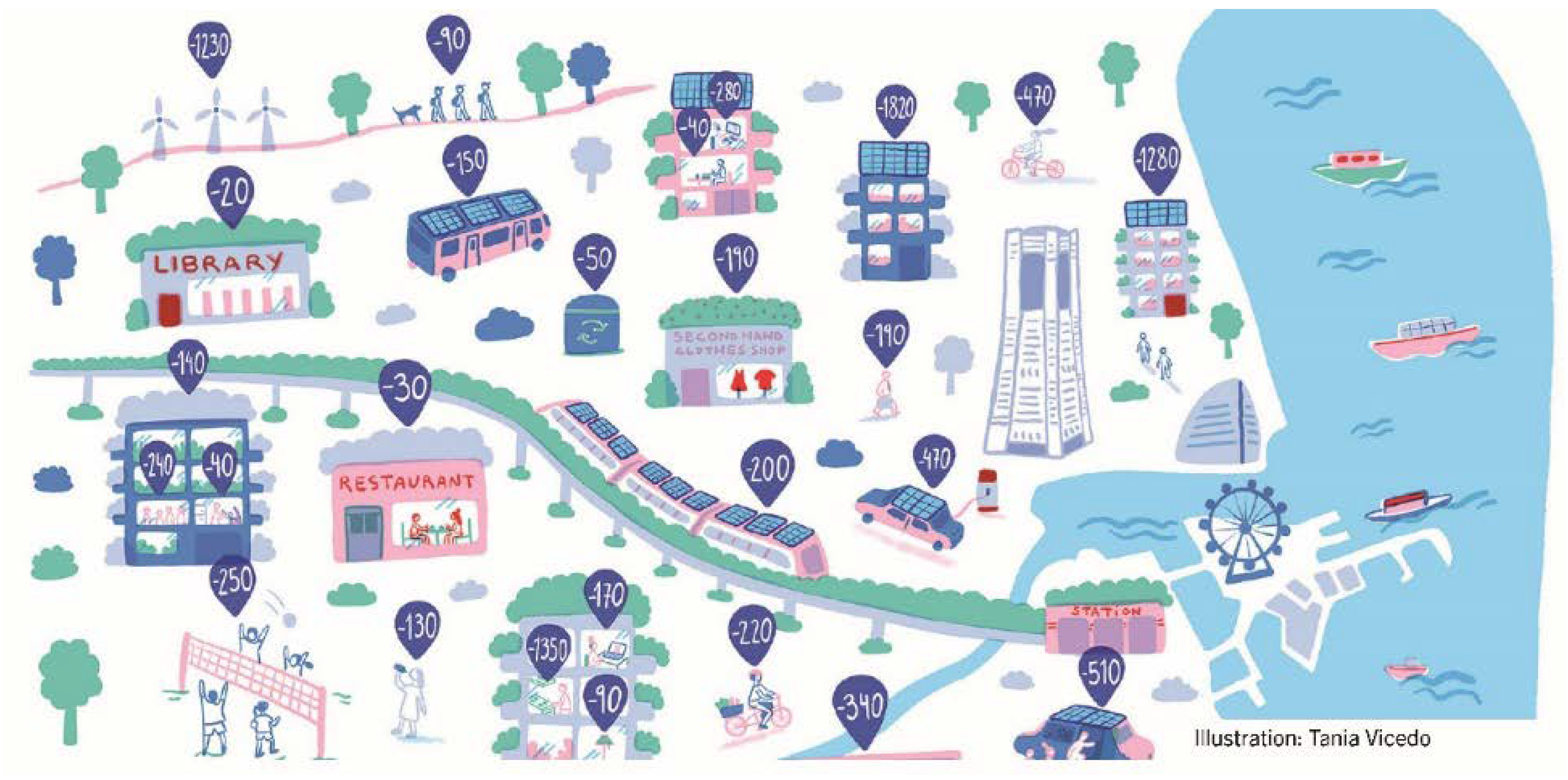 Sustainability 15 04681 g001b Sustainability 15 04681 g001b