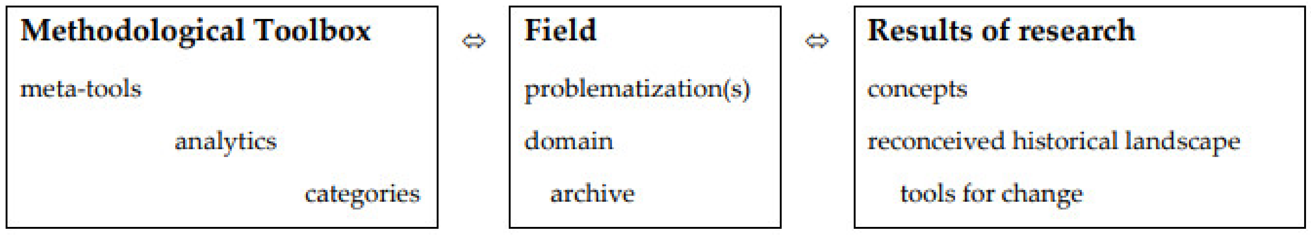 Sustainability 15 04682 g002