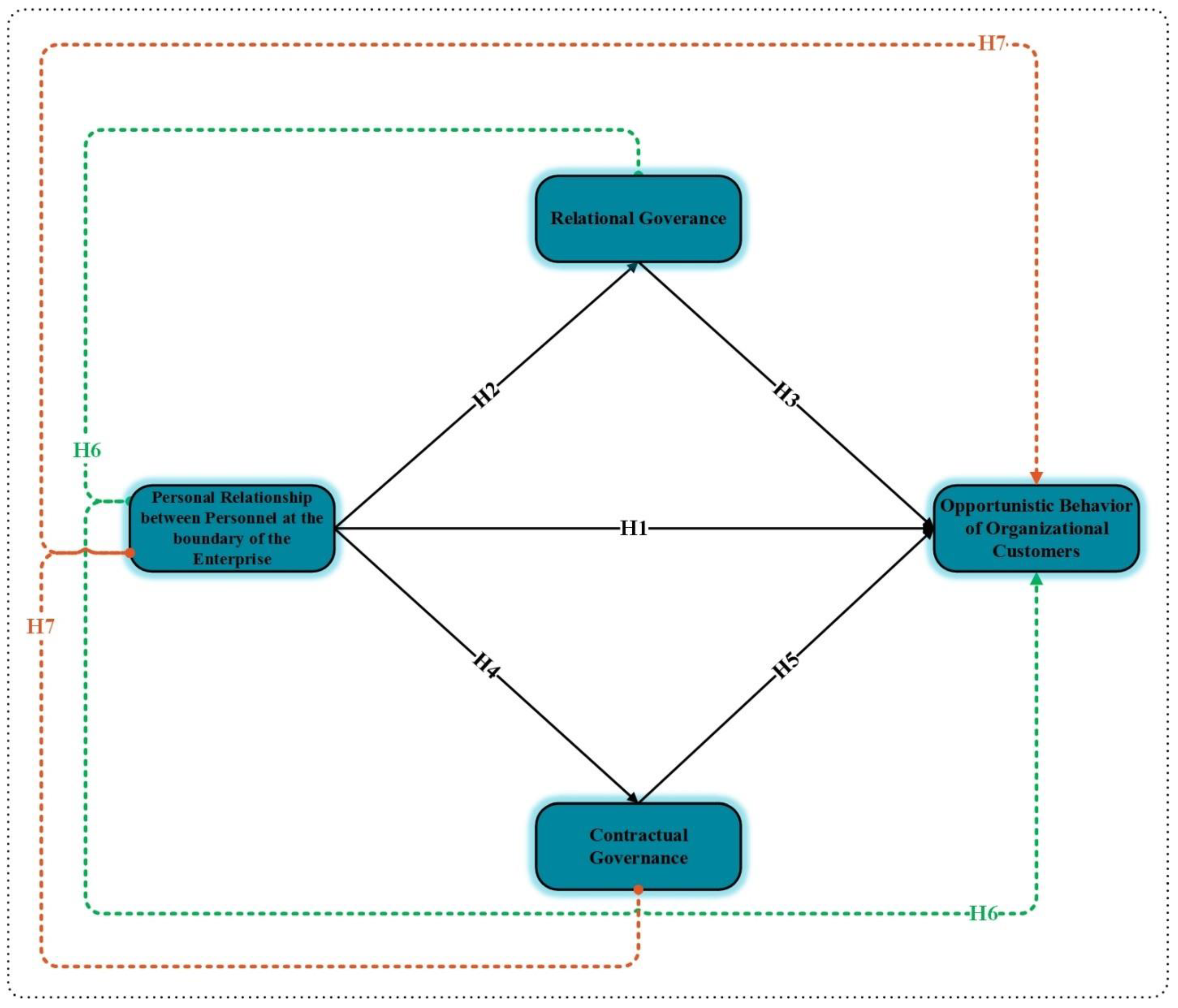 Sustainability 15 04683 g001