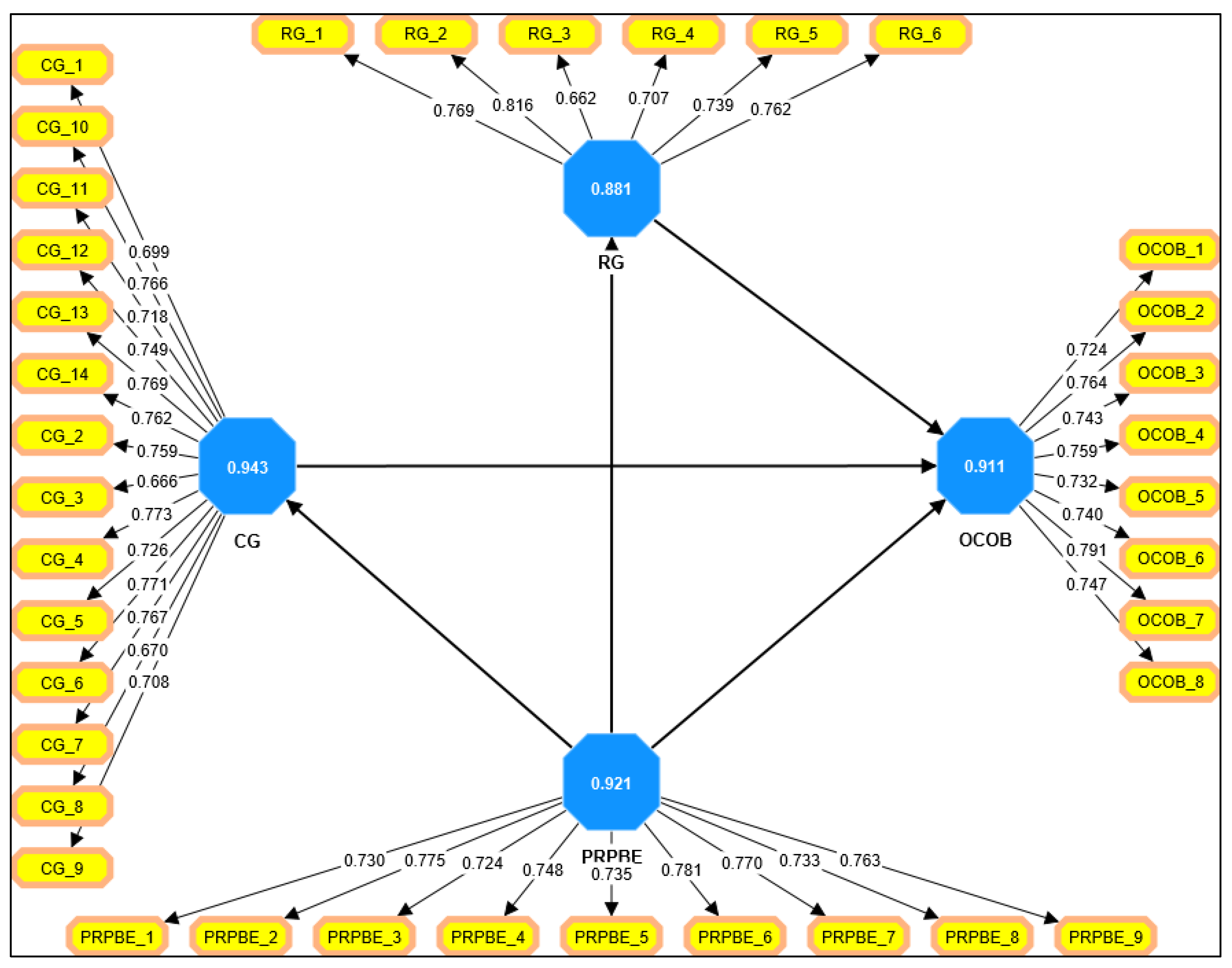 Sustainability 15 04683 g002