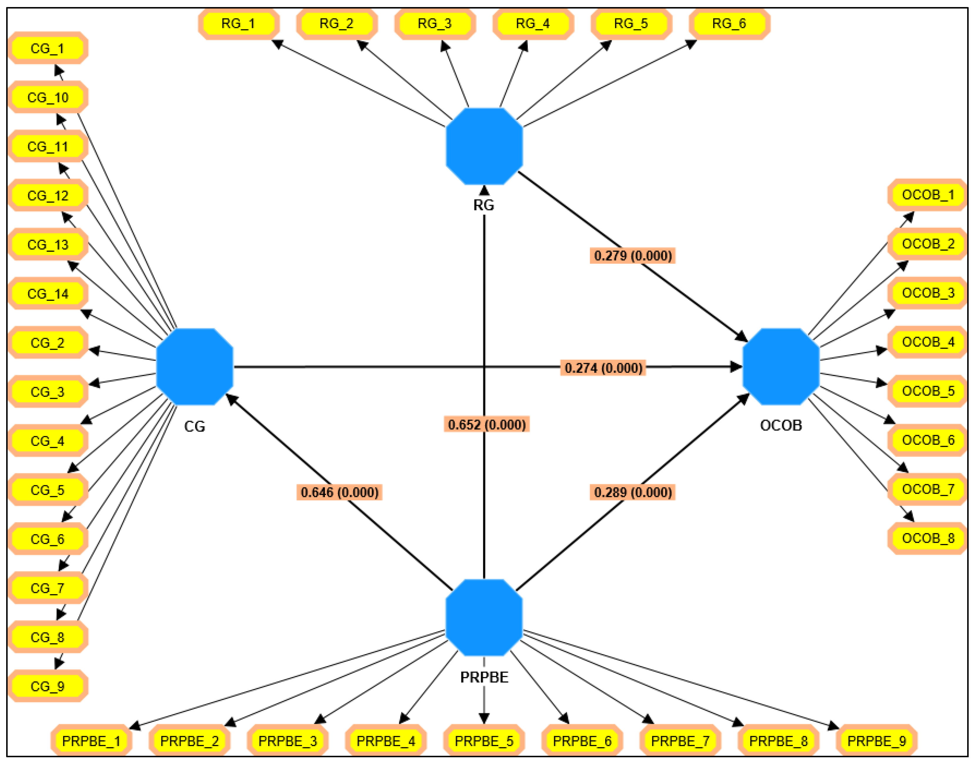 Sustainability 15 04683 g003