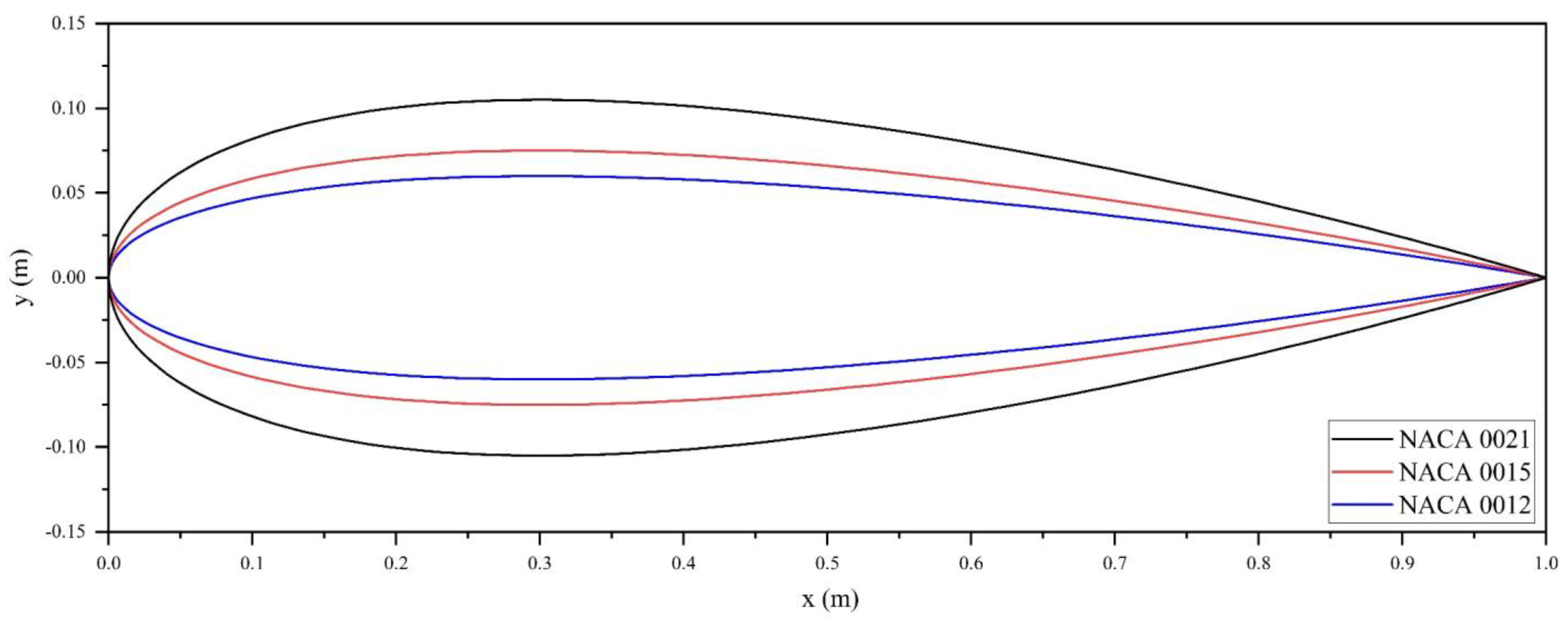 Sustainability 15 04684 g010