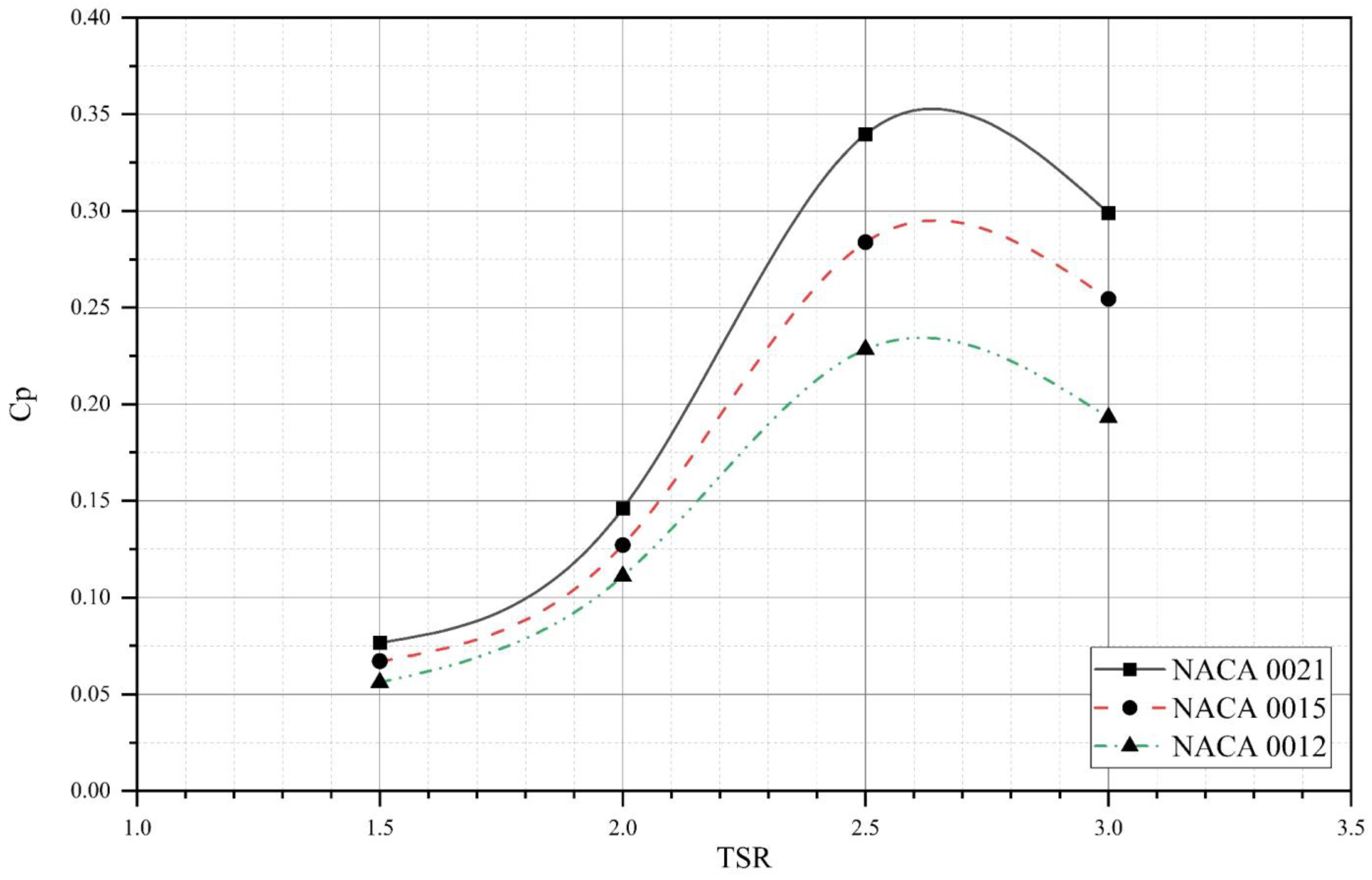 Sustainability 15 04684 g011