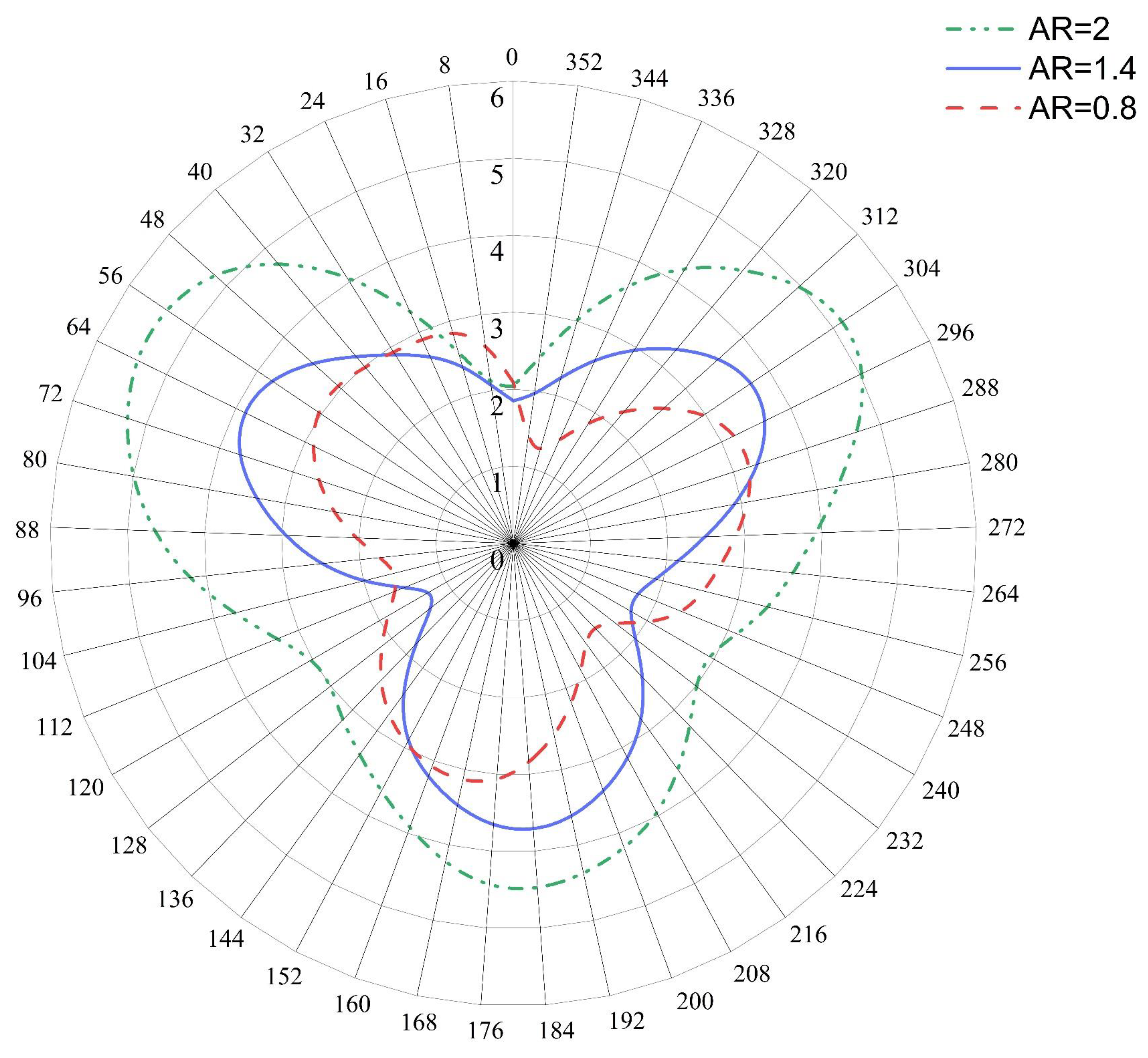 Sustainability 15 04684 g015