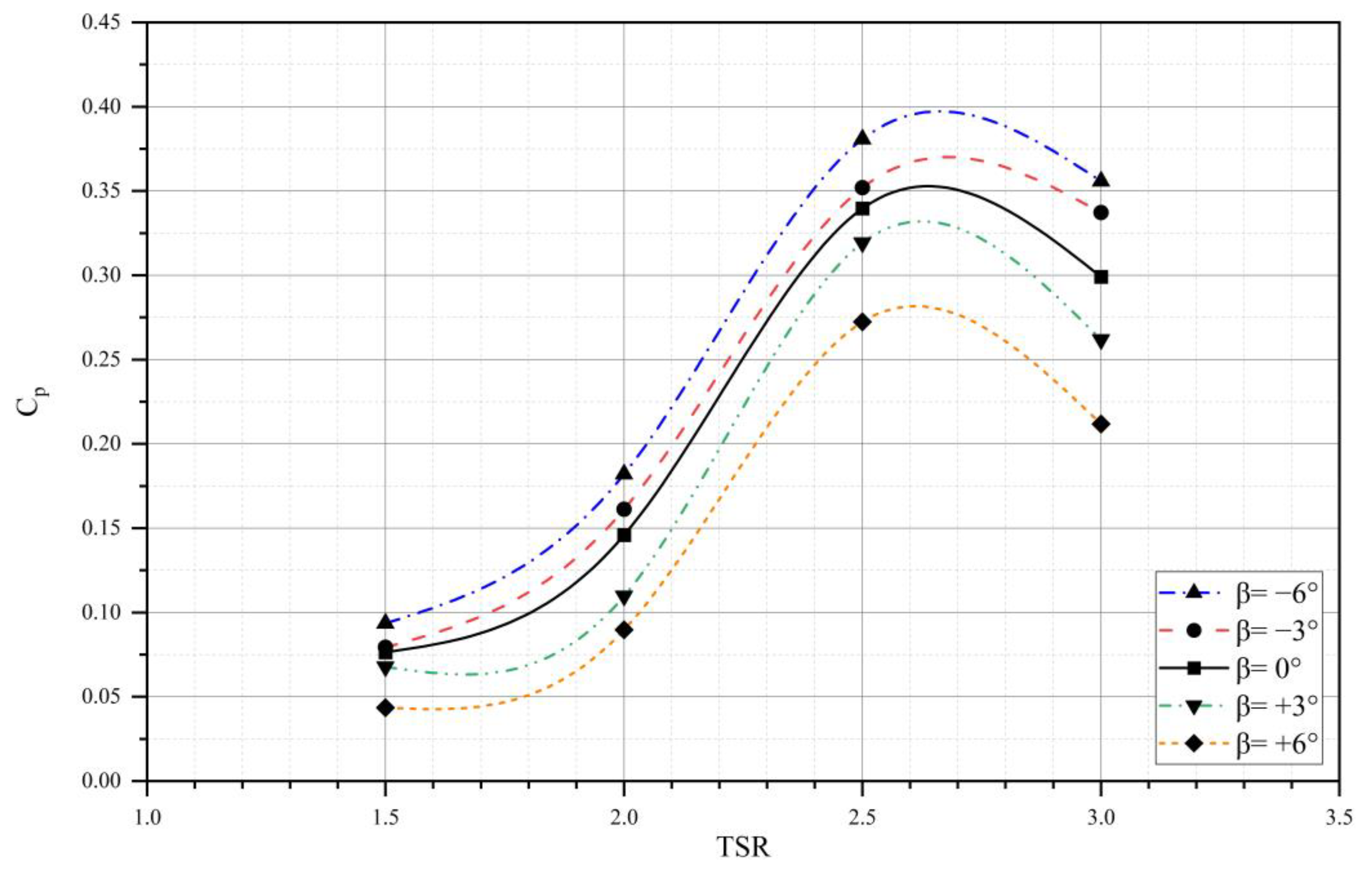 Sustainability 15 04684 g018