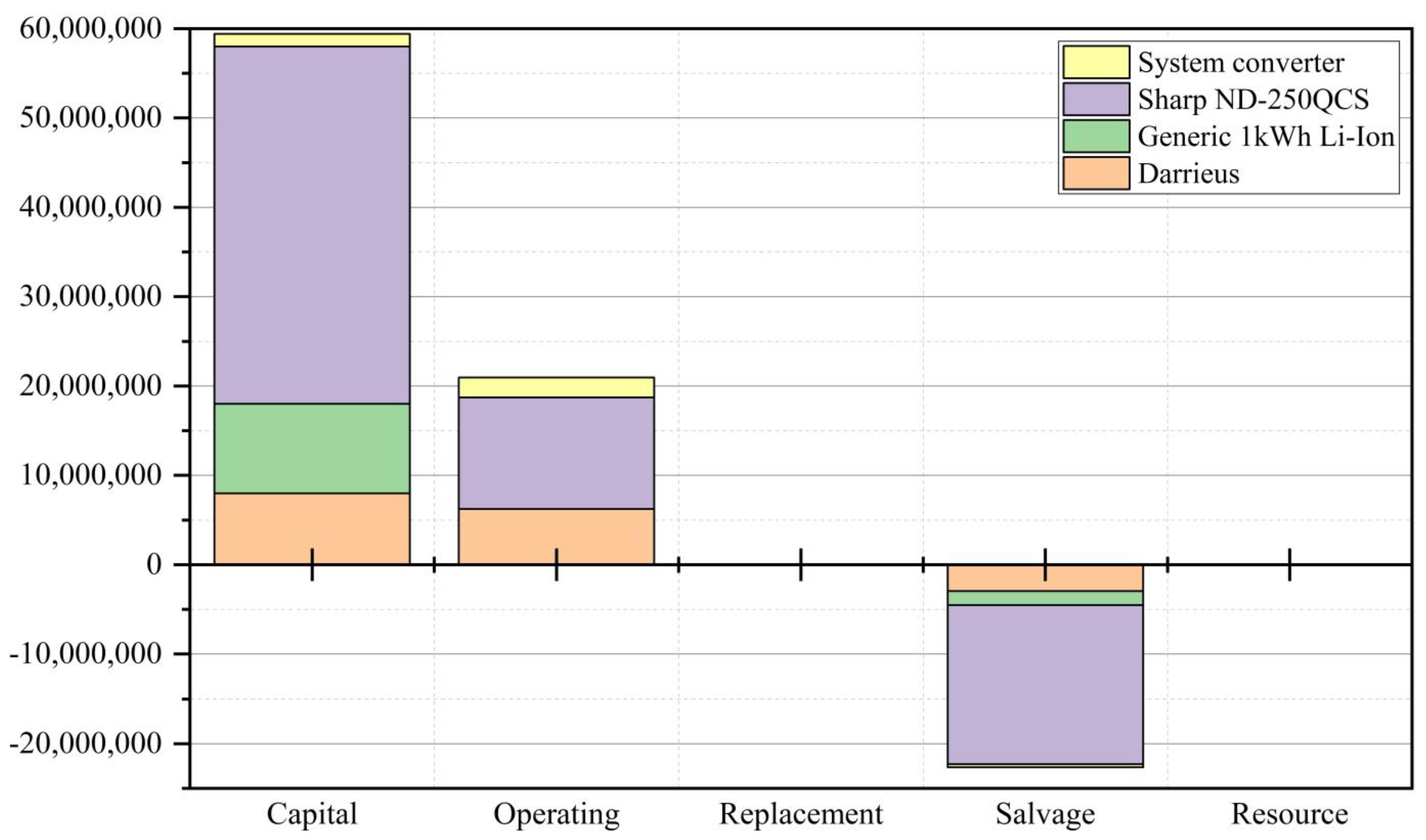 Sustainability 15 04684 g031