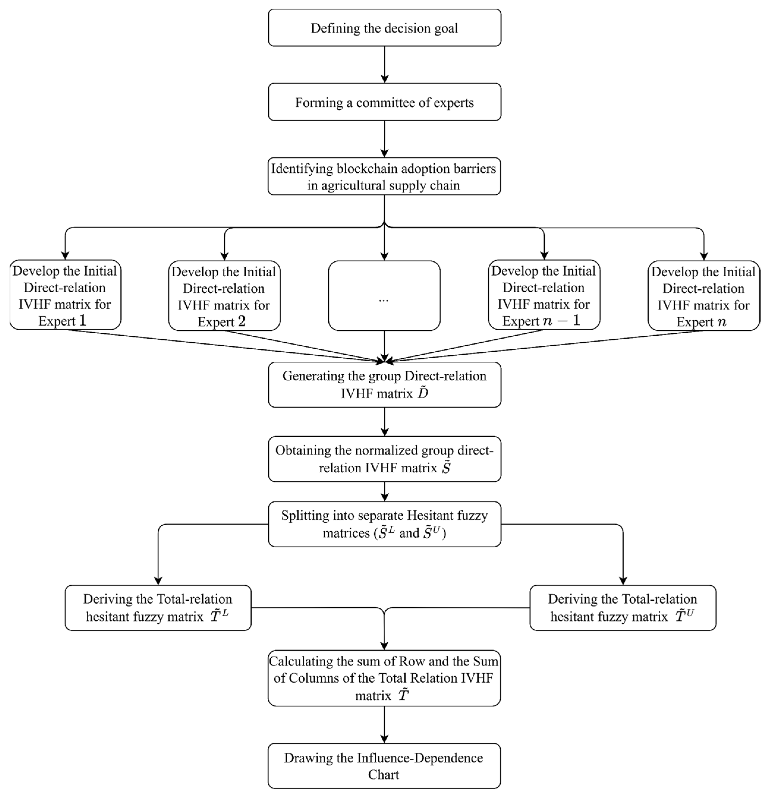Sustainability 15 04686 g001