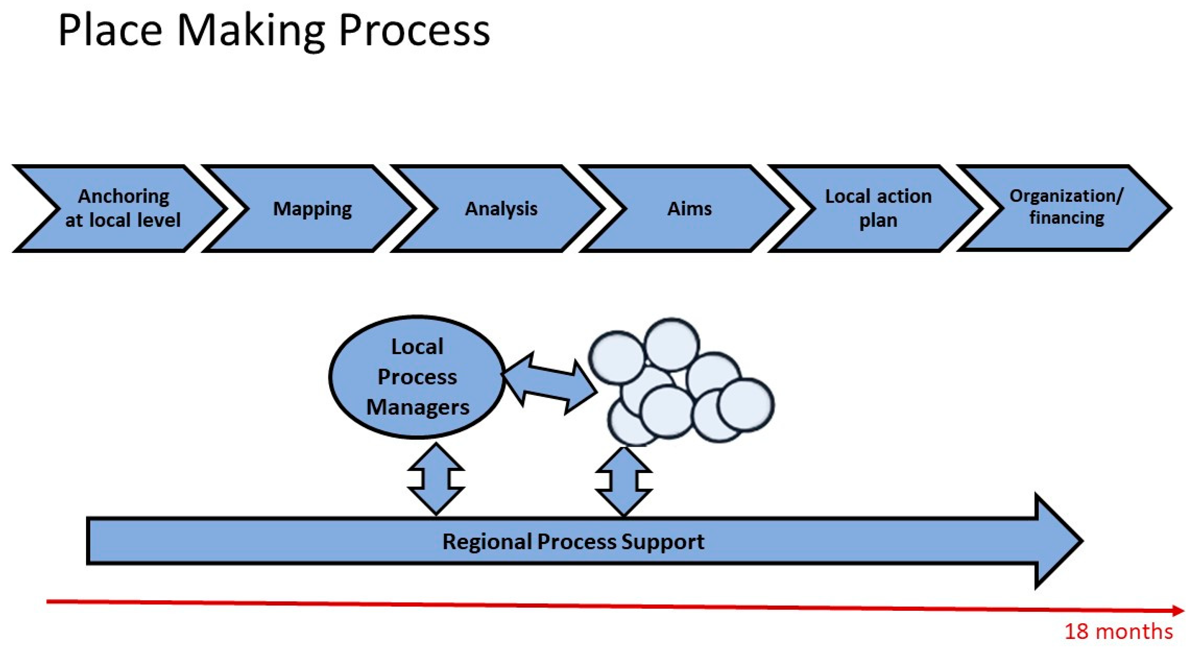 Sustainability 15 04687 g002