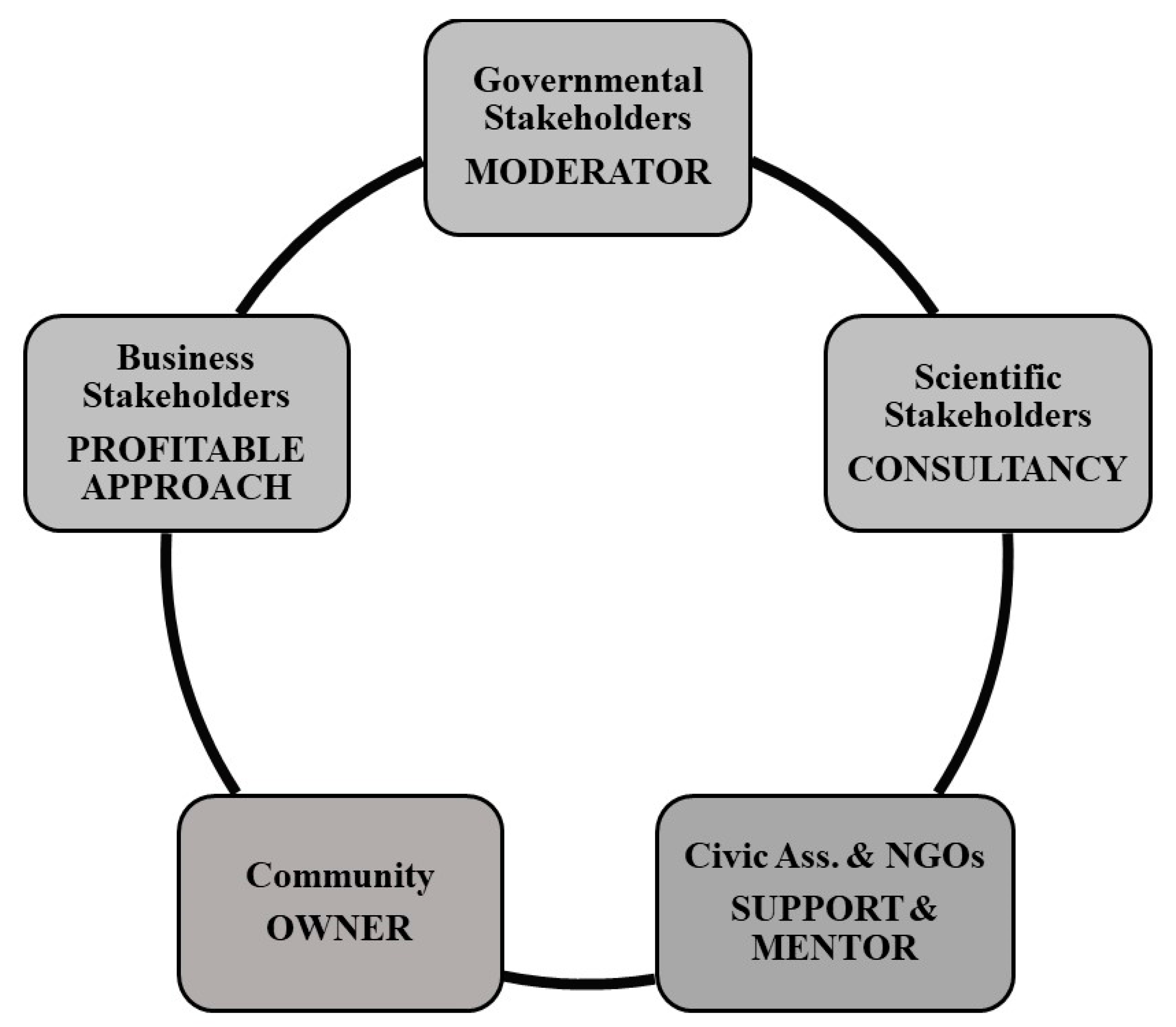 Sustainability 15 04687 g004