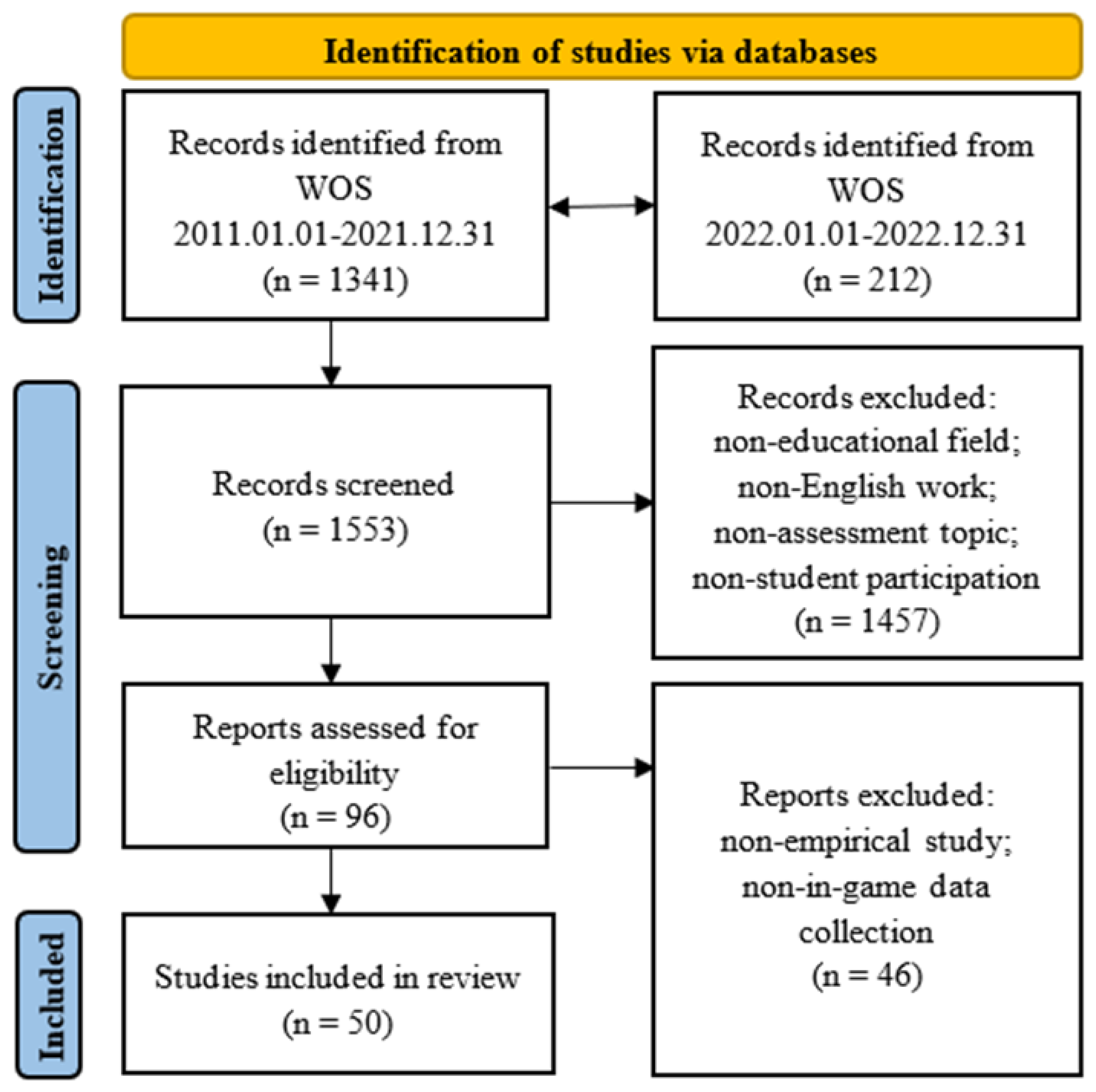 Sustainability 15 04693 g001