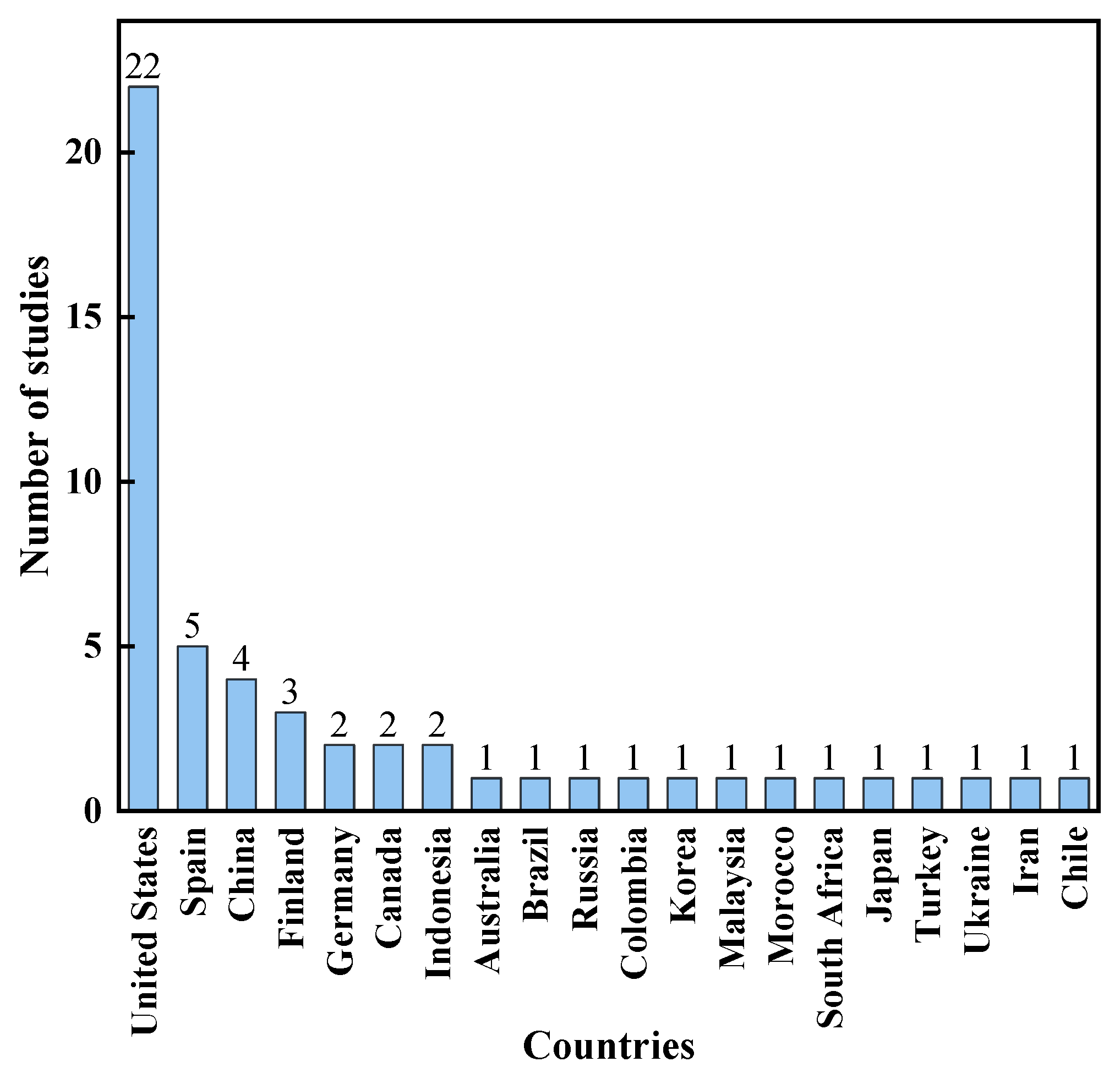 Sustainability 15 04693 g002