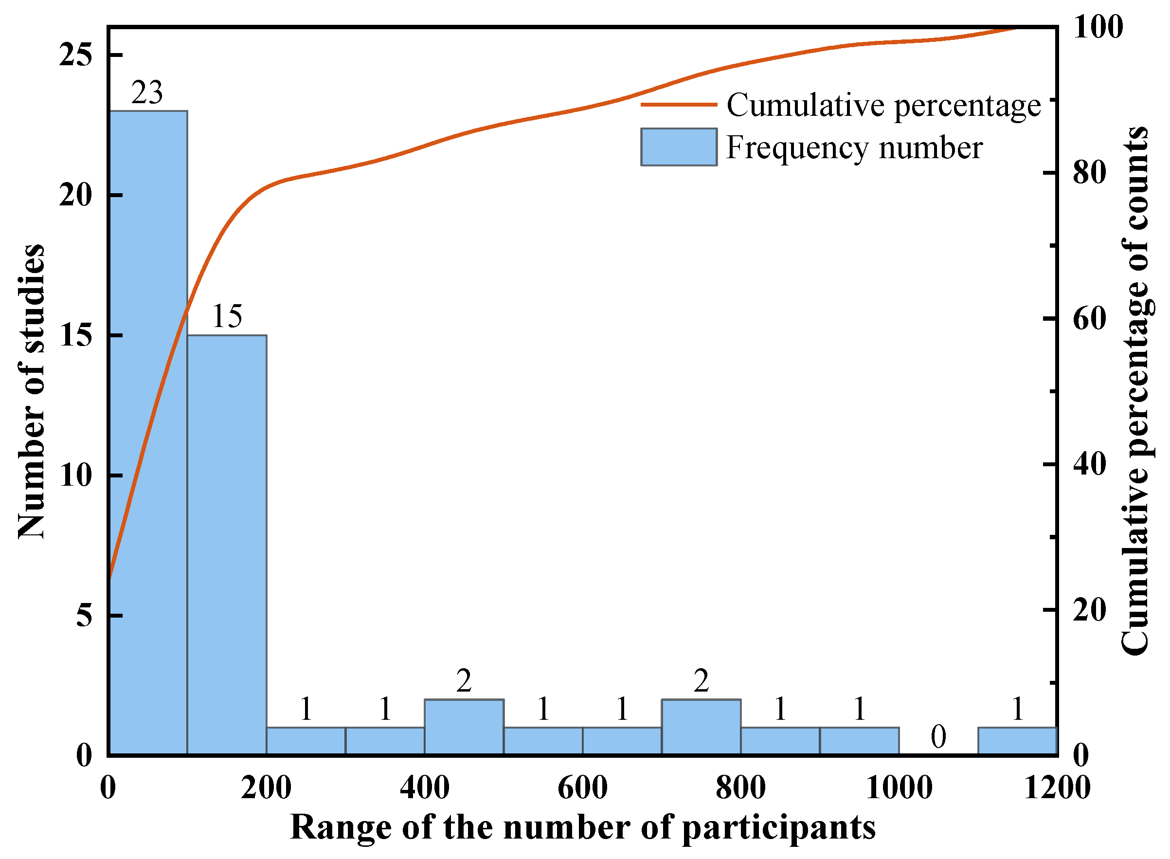 Sustainability 15 04693 g003