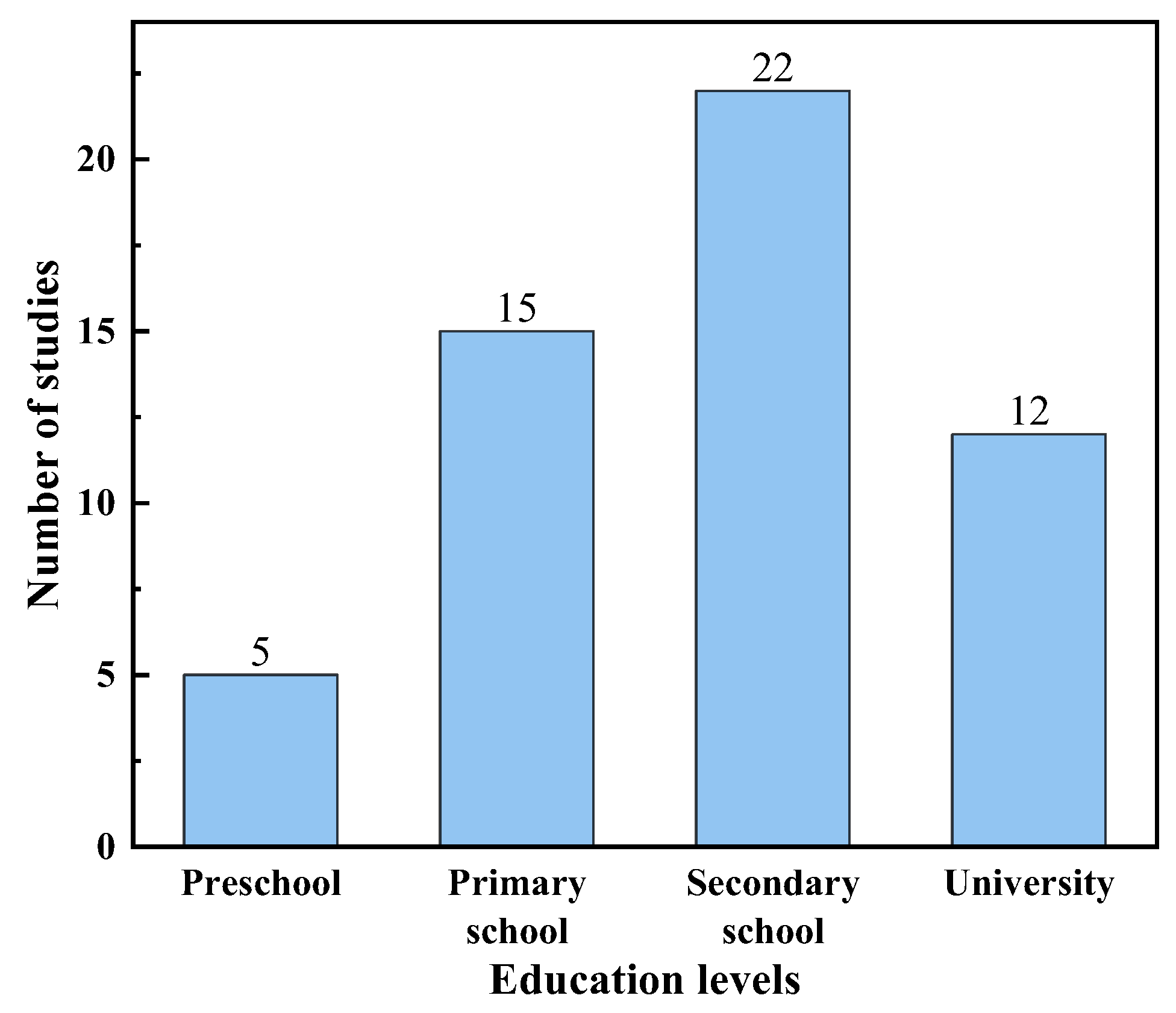 Sustainability 15 04693 g004