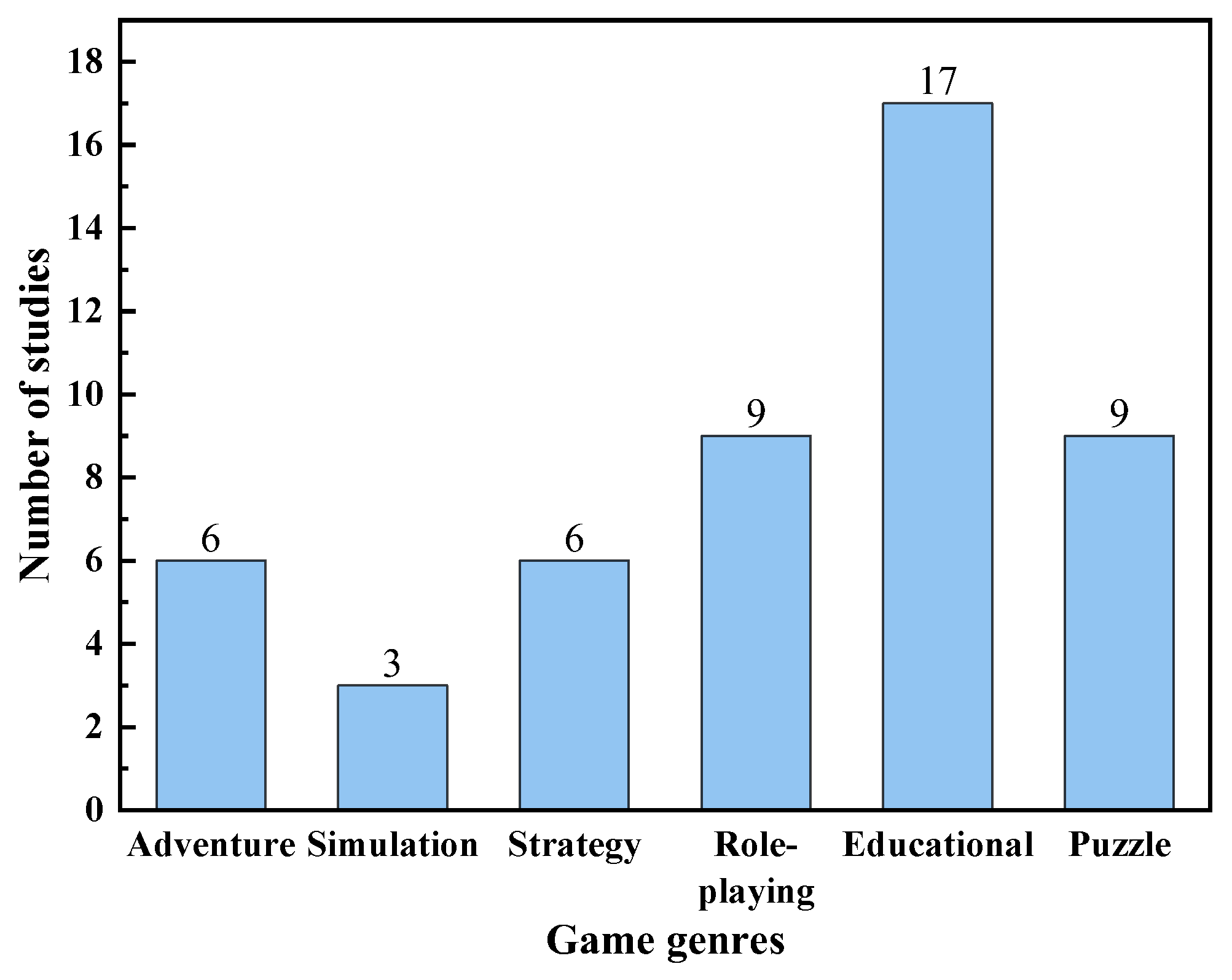 Sustainability 15 04693 g005