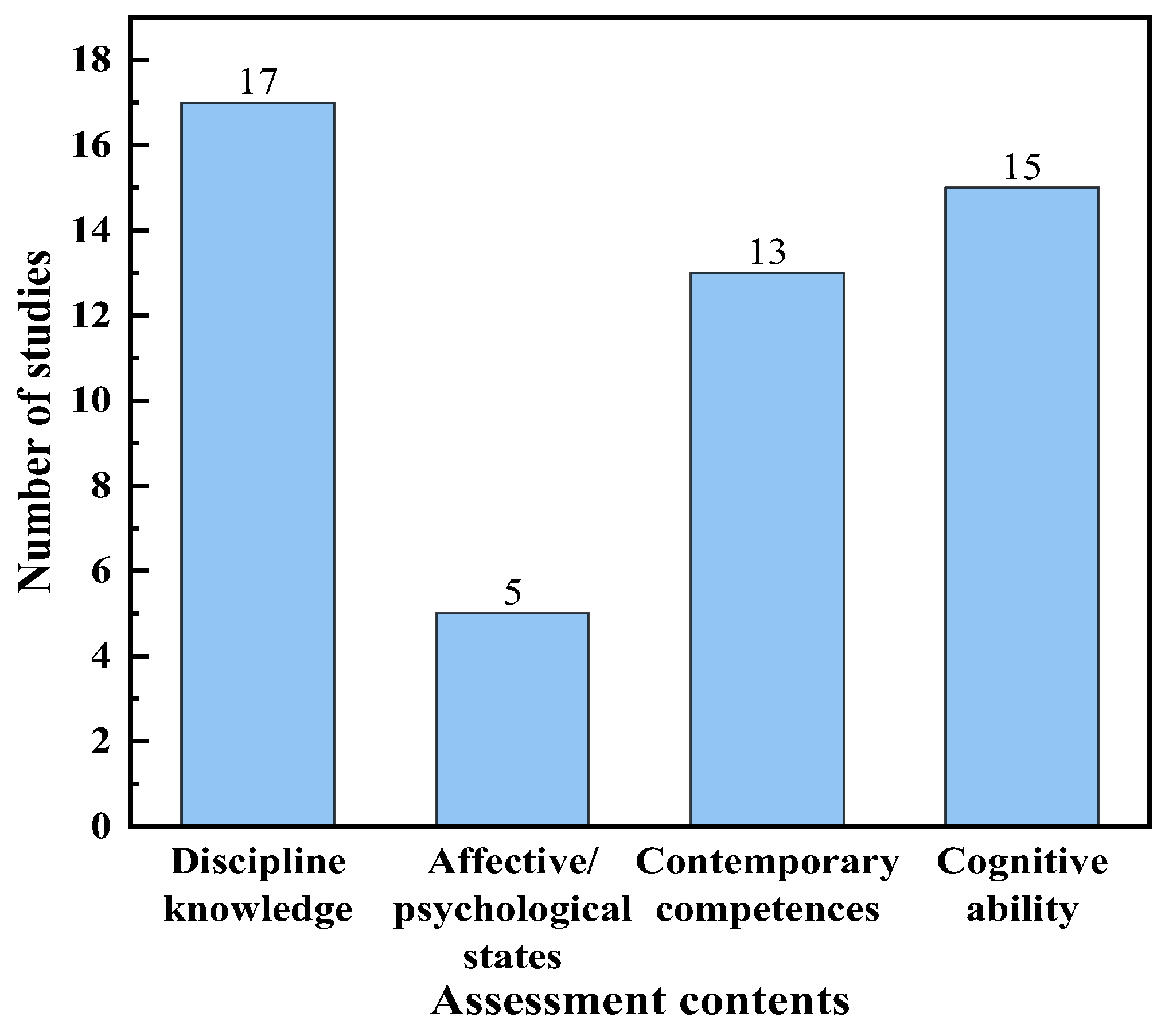 Sustainability 15 04693 g006