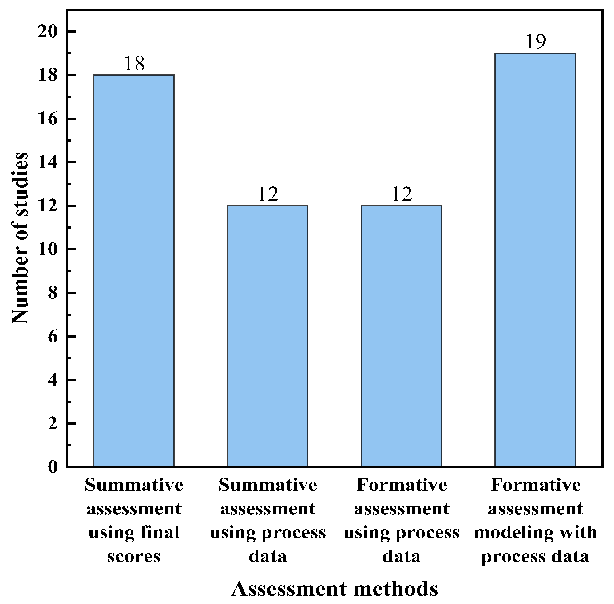 Sustainability 15 04693 g007