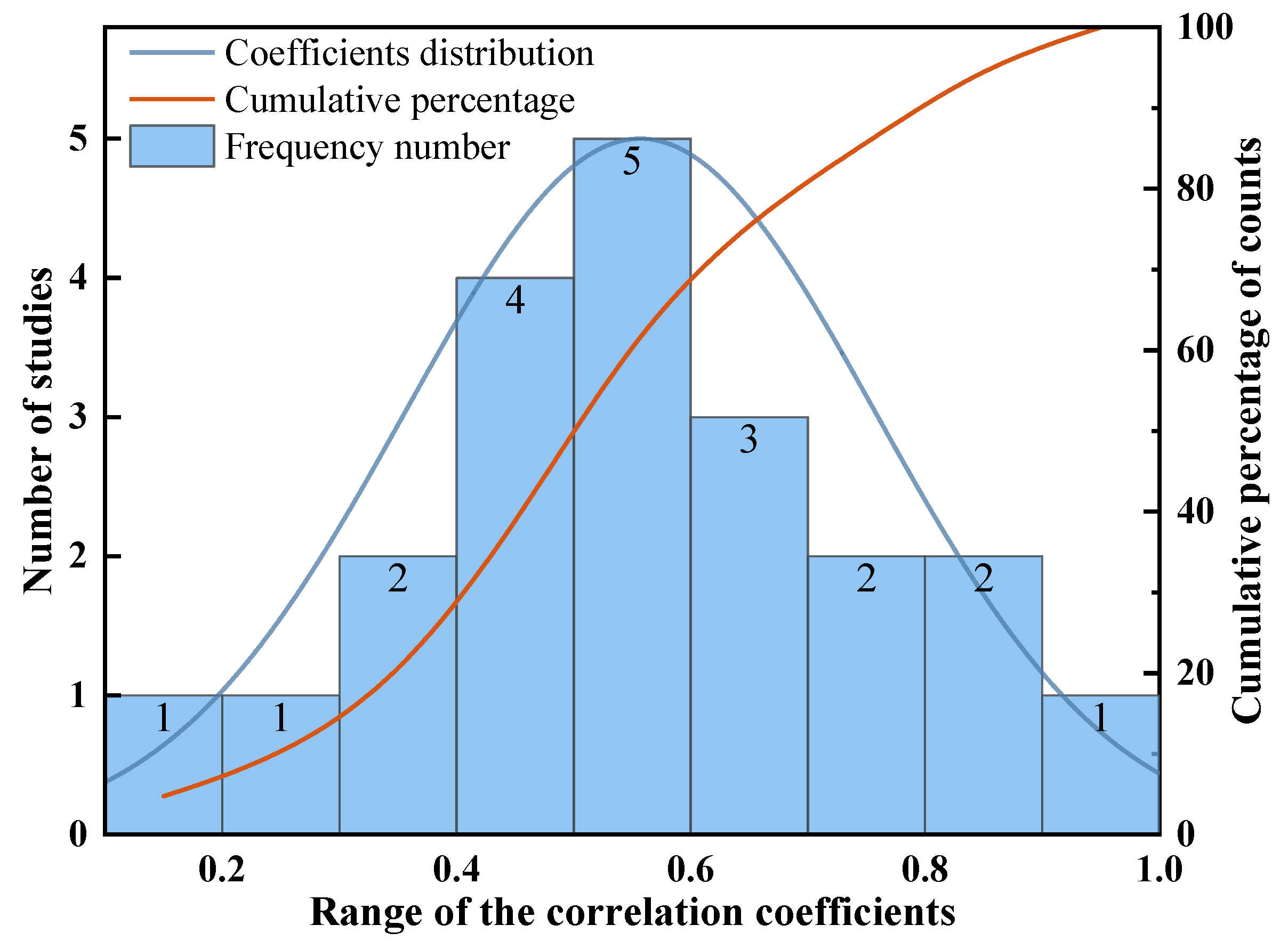 Sustainability 15 04693 g008