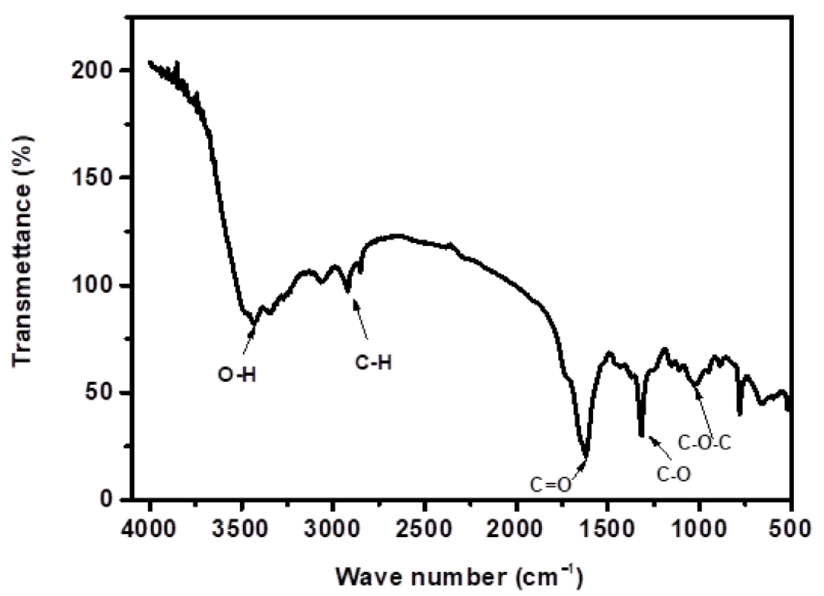 Sustainability 15 04700 g002