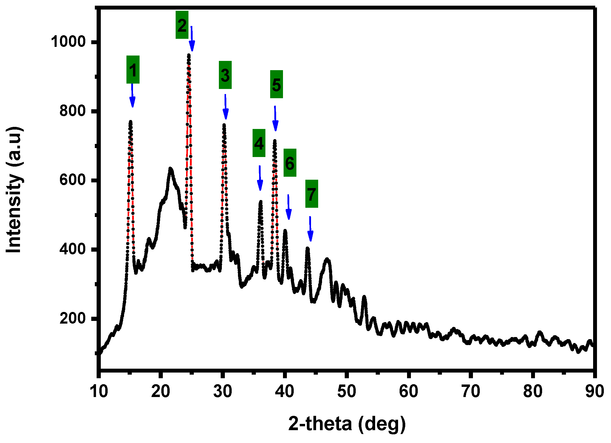 Sustainability 15 04700 g004
