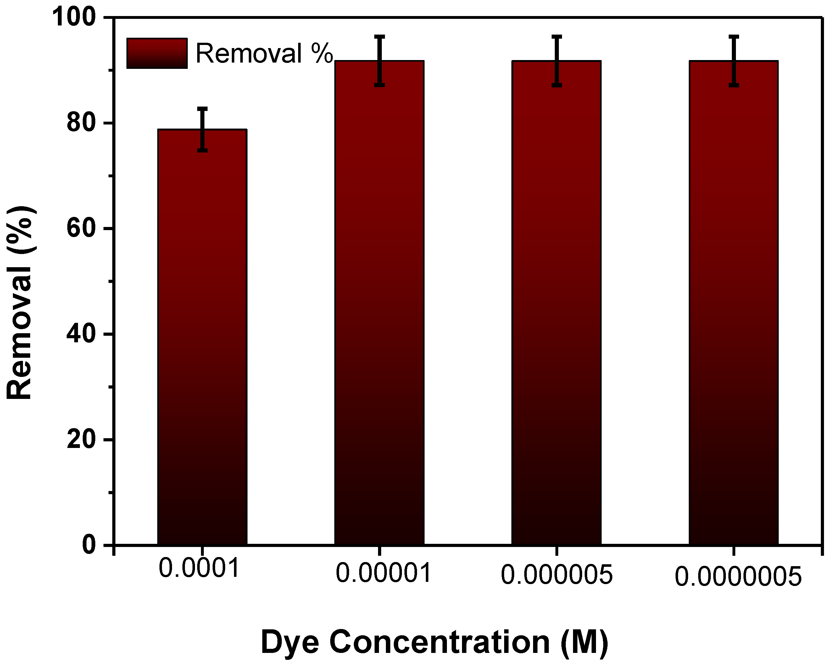Sustainability 15 04700 g006