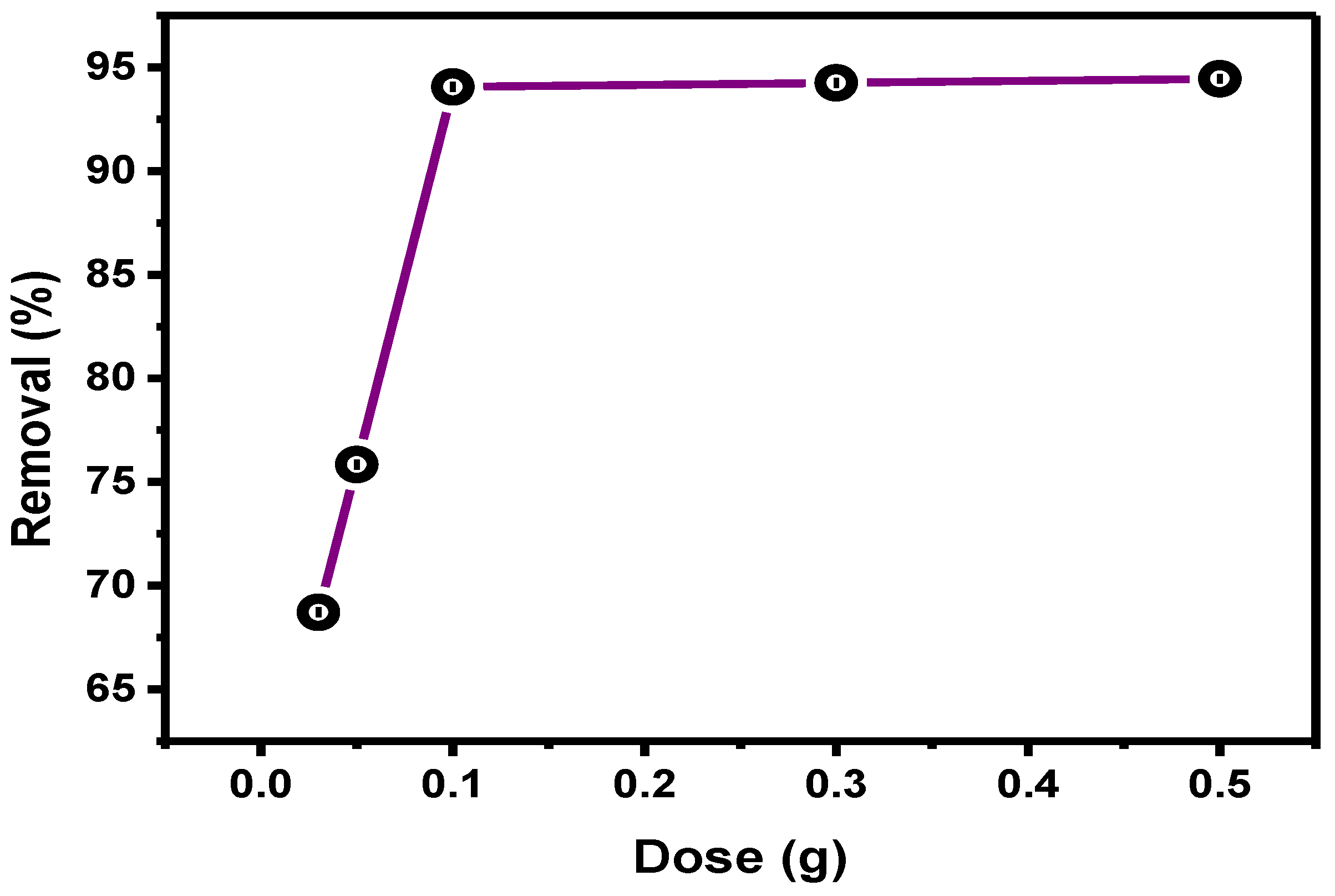 Sustainability 15 04700 g007